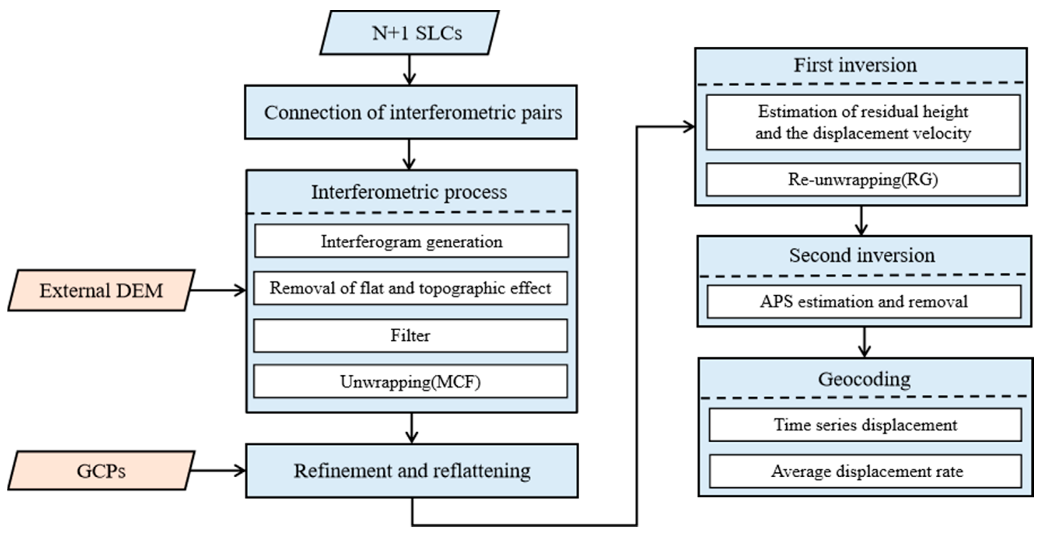 Sustainability 15 04366 g004 Sustainability 15 04366 g004
