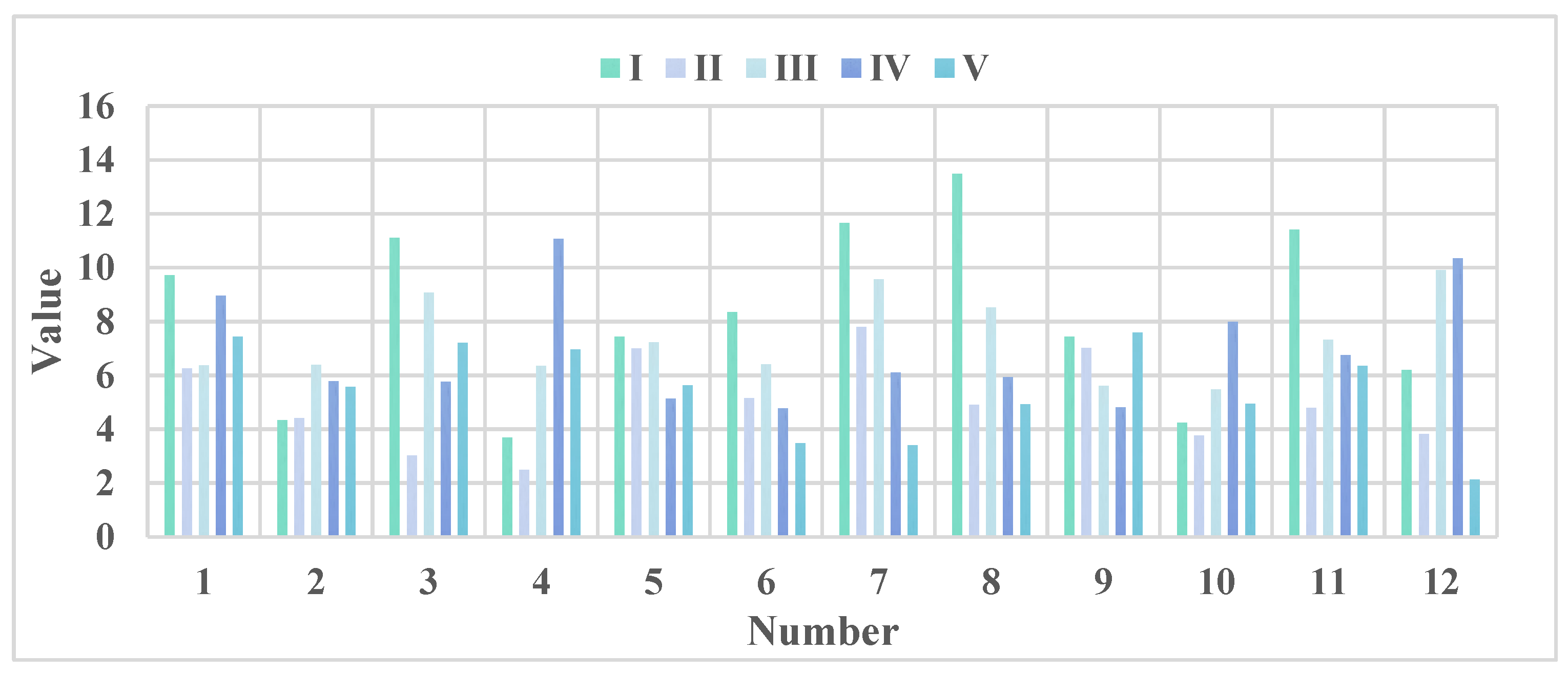 Sustainability 15 04367 g005