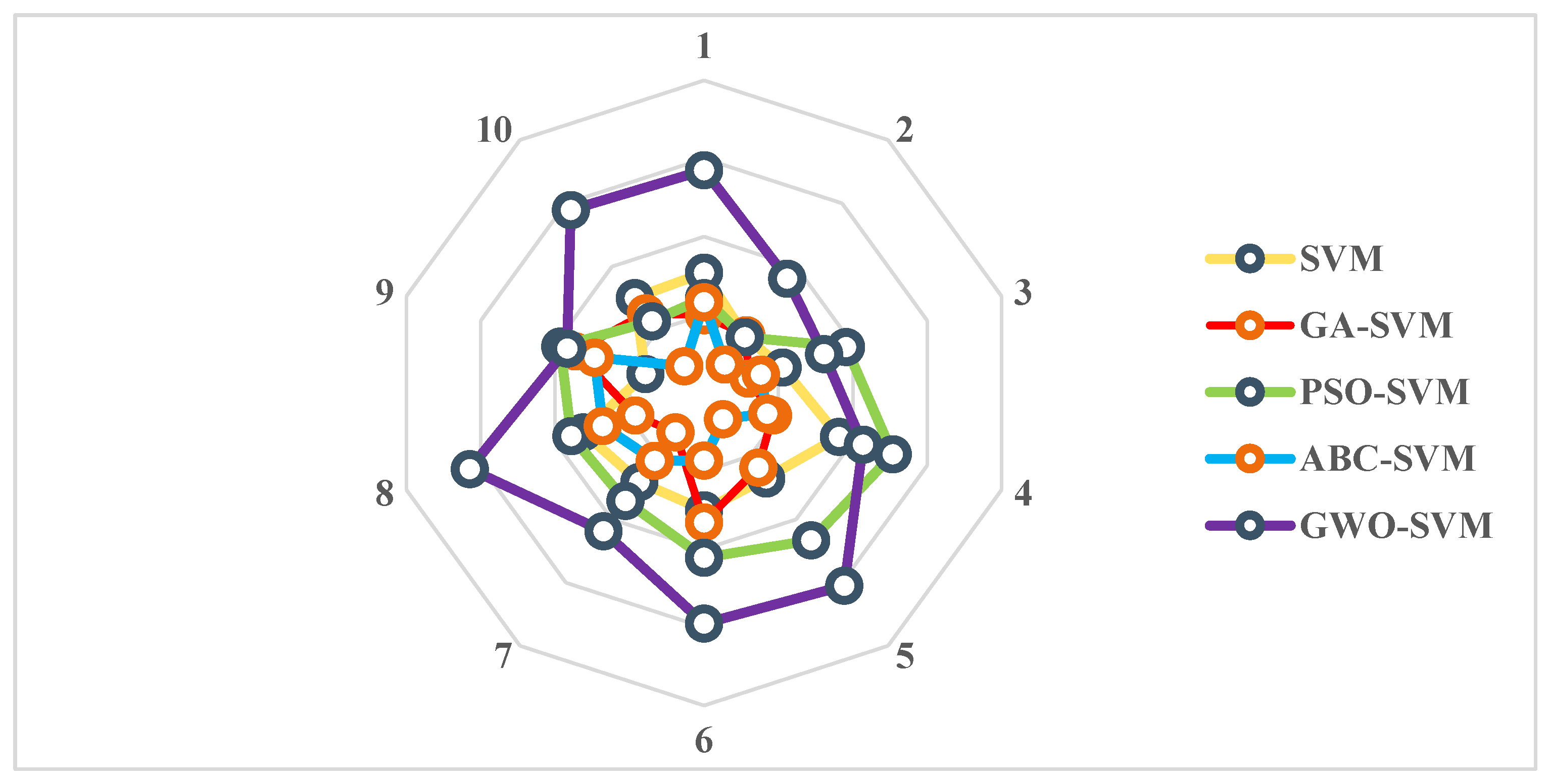 Sustainability 15 04367 g007