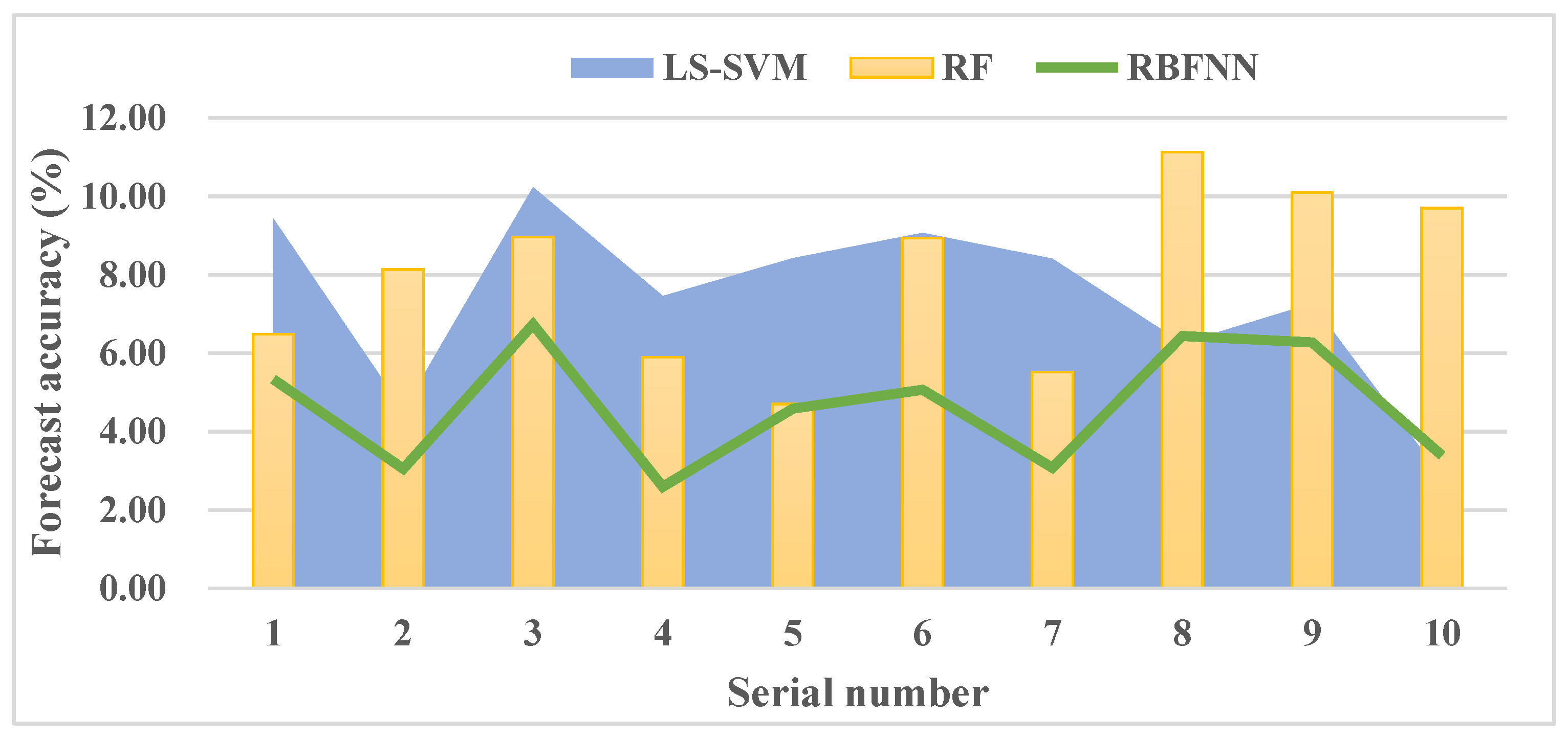 Sustainability 15 04367 g010