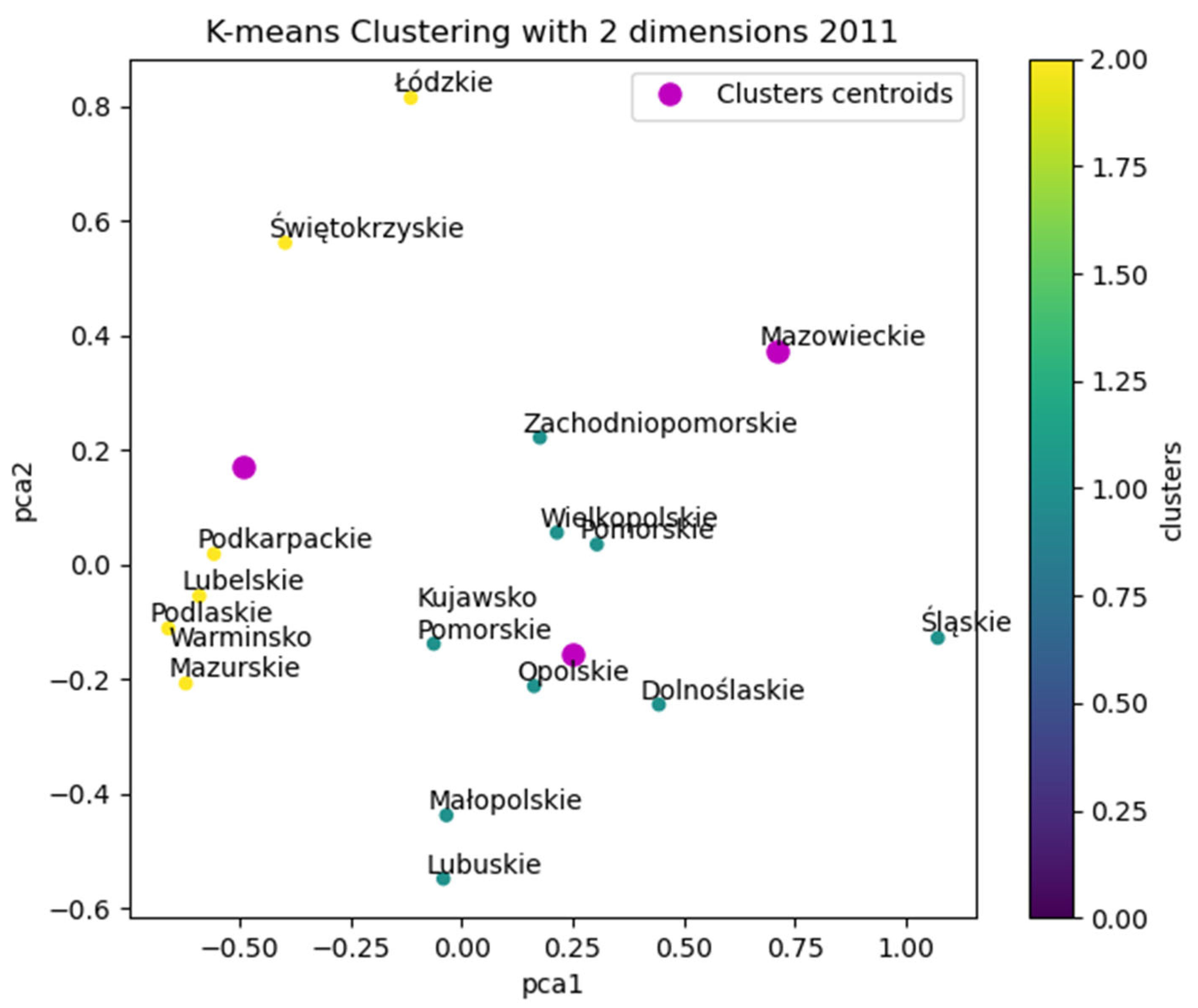 Sustainability 15 04368 g005