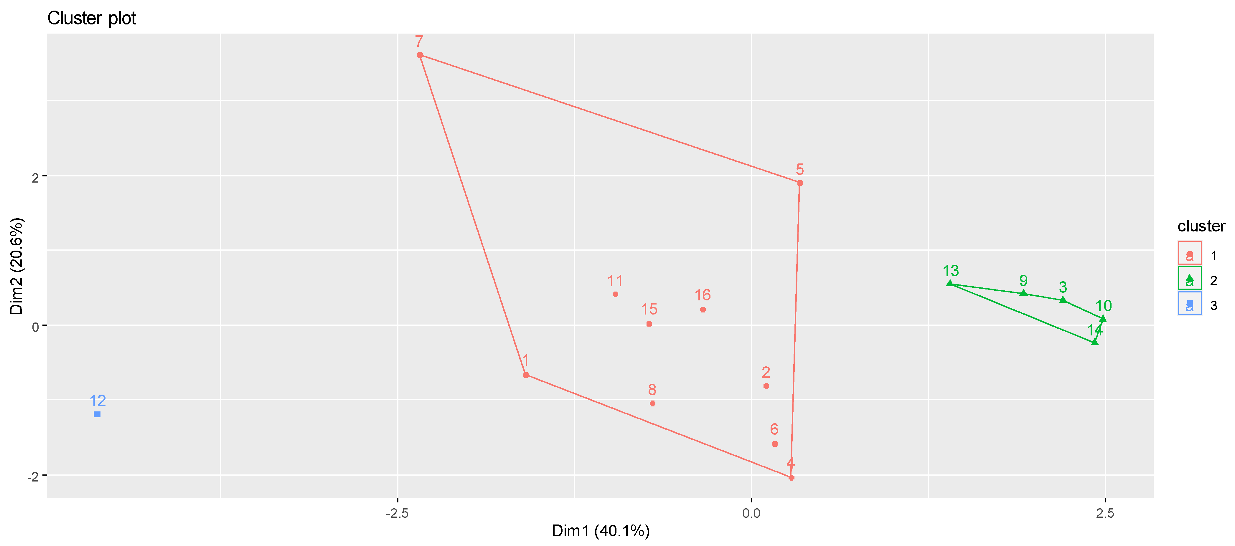 Sustainability 15 04368 g007