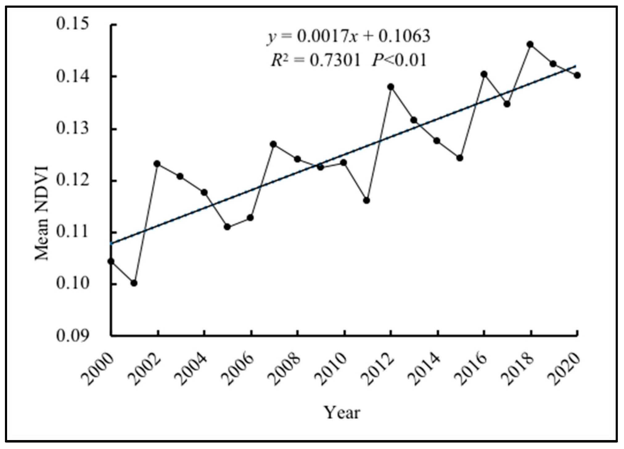 Sustainability 15 04375 g003