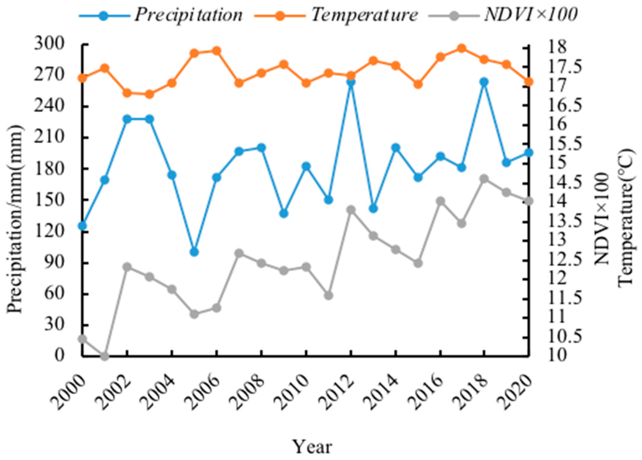 Sustainability 15 04375 g005