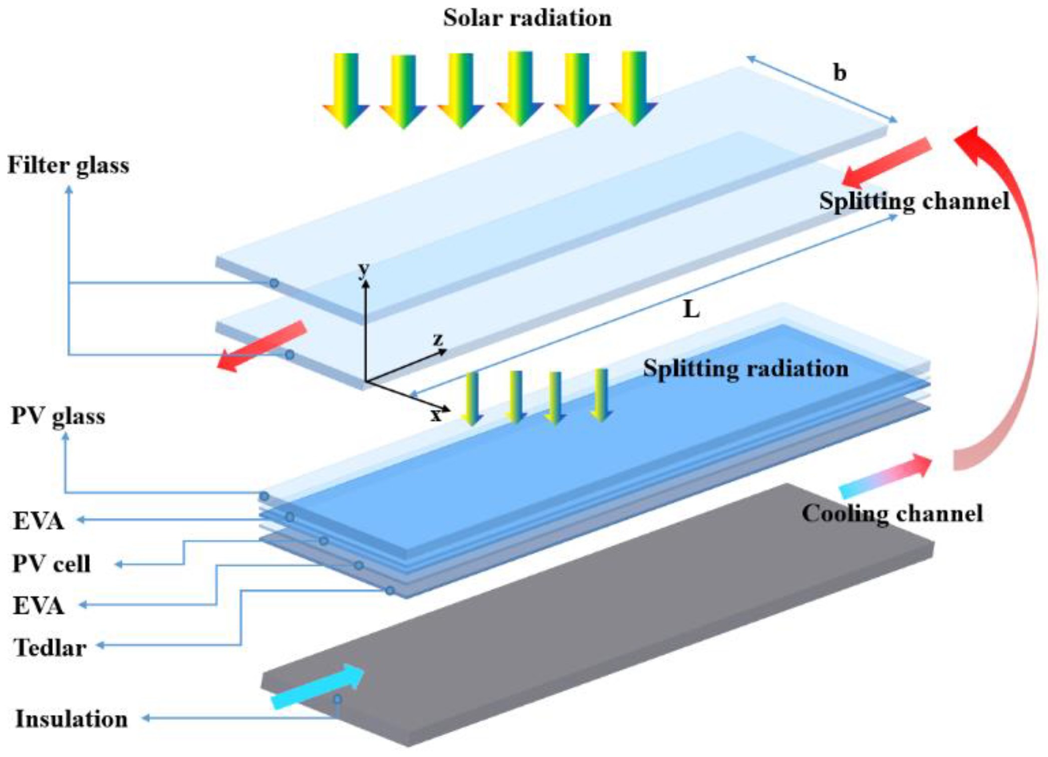 Sustainability 15 04377 g001