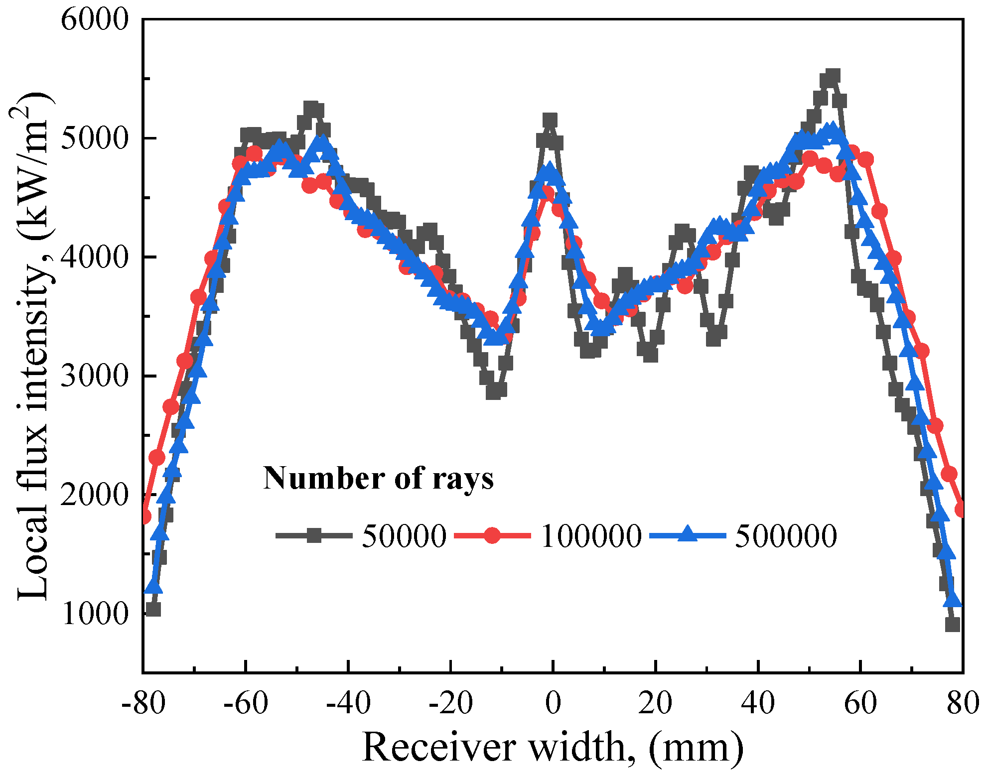 Sustainability 15 04377 g004