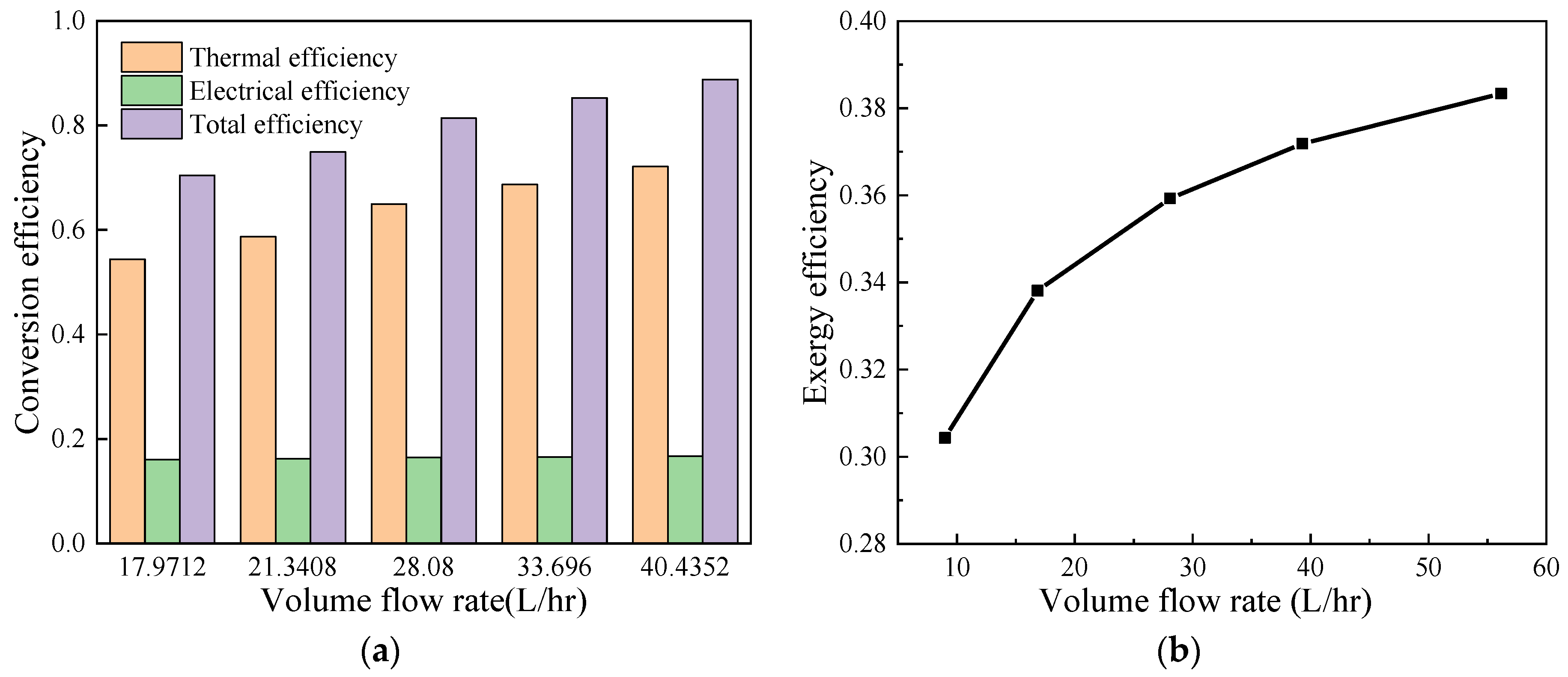 Sustainability 15 04377 g008