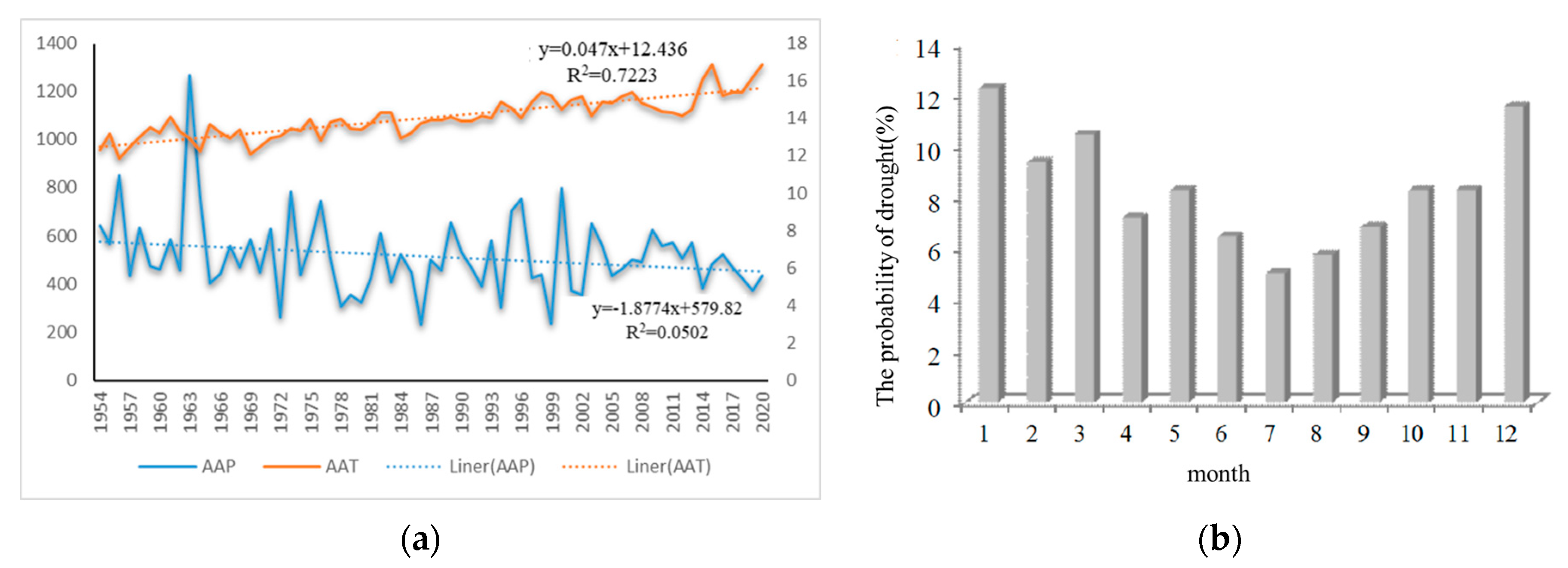 Sustainability 15 04384 g002
