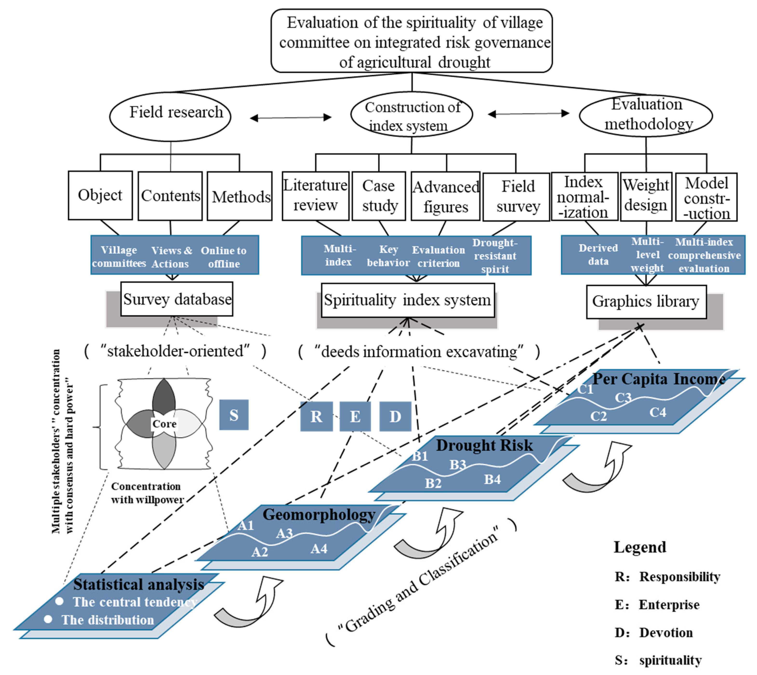 Sustainability 15 04384 g003