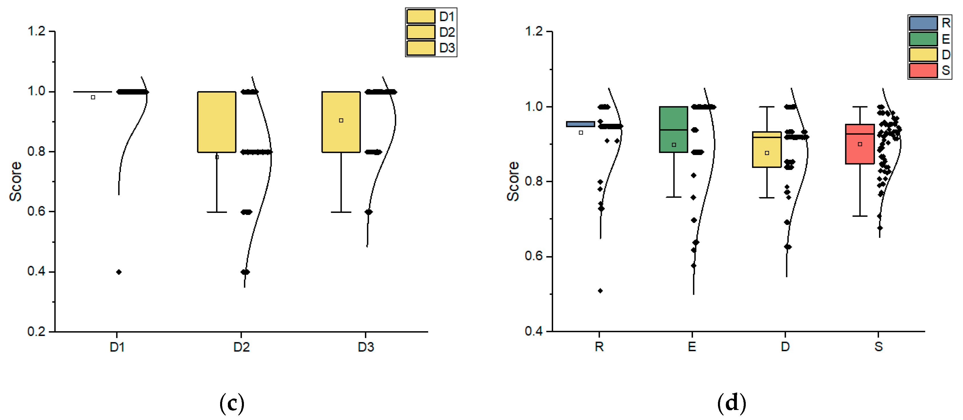 Sustainability 15 04384 g004b