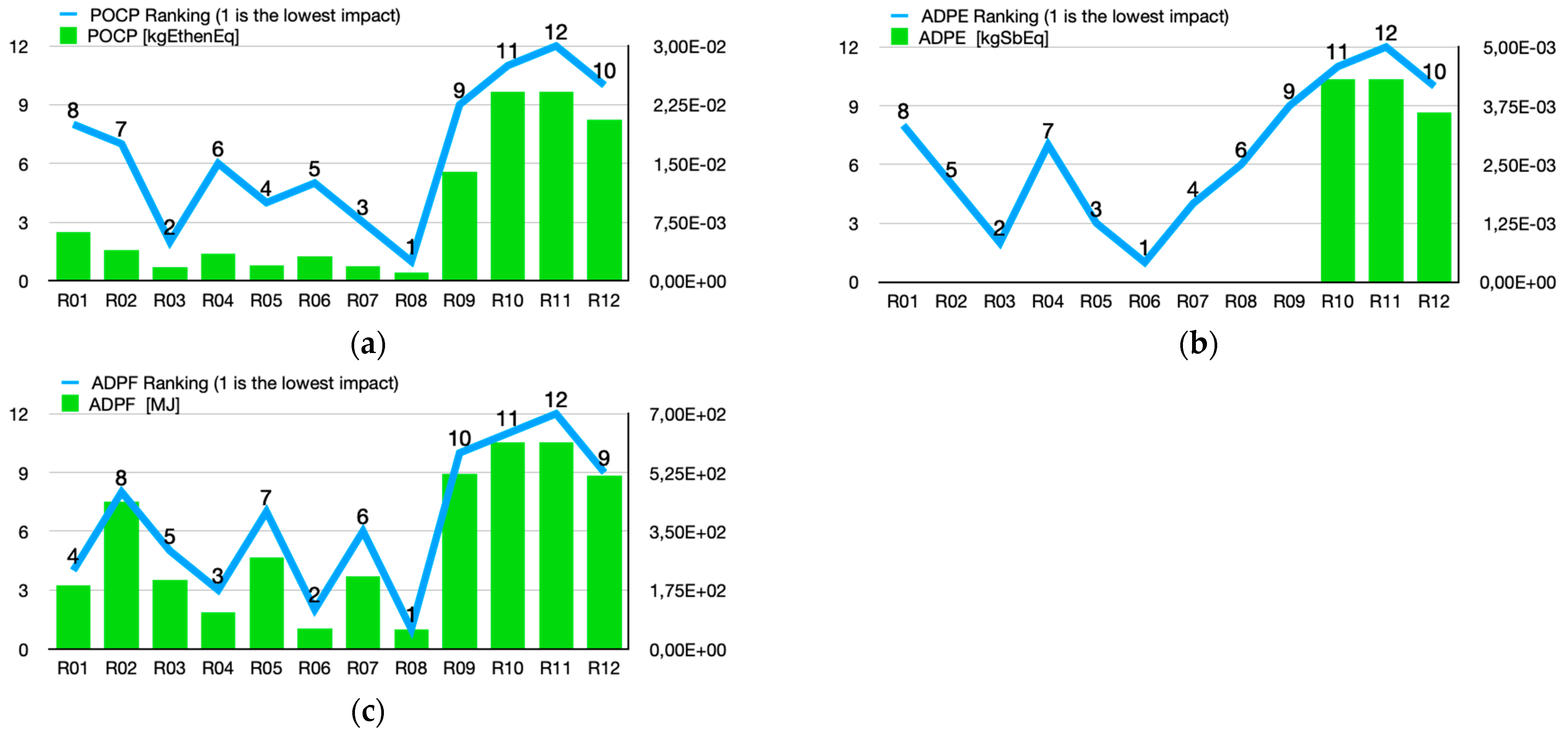 Sustainability 15 04387 g005