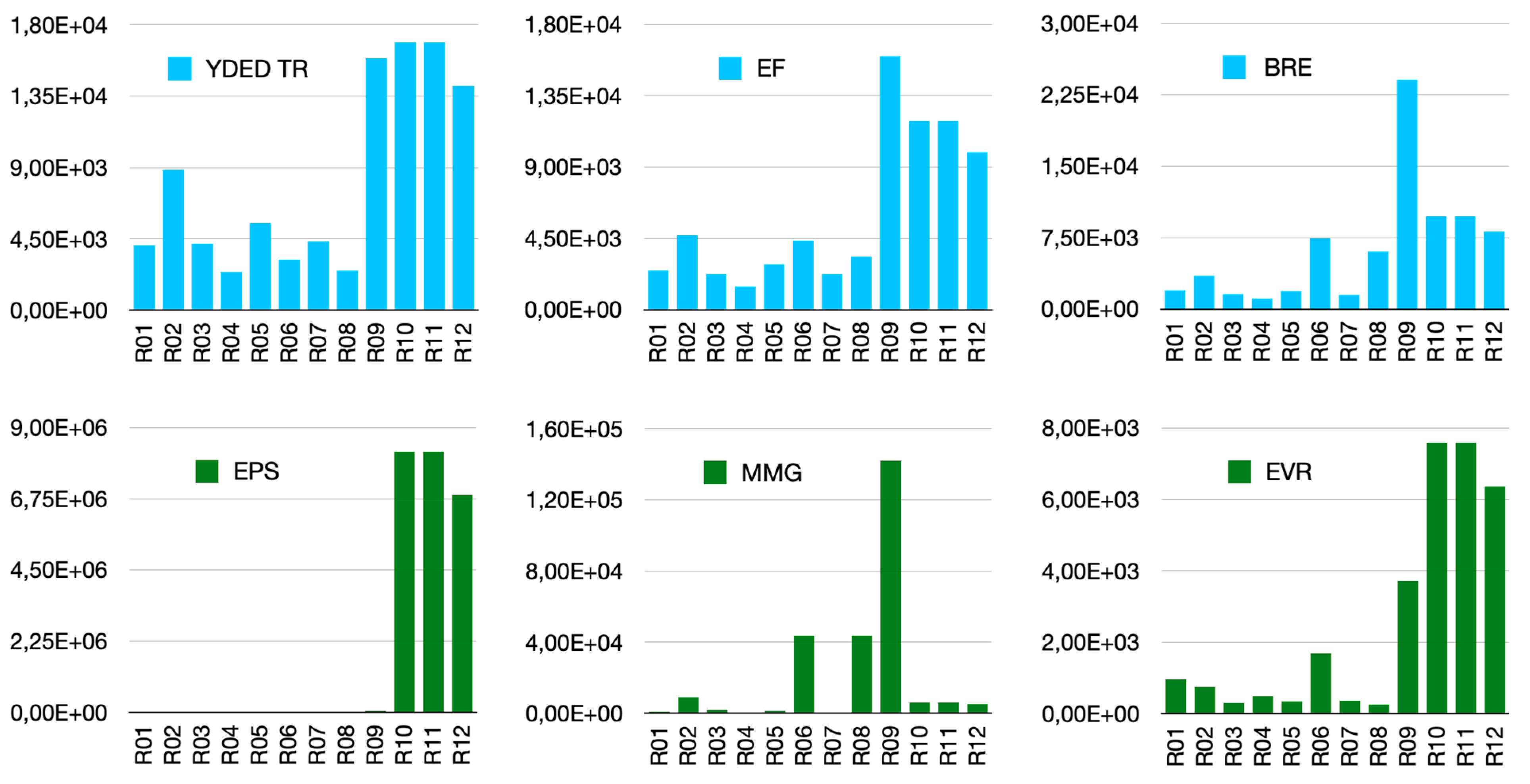 Sustainability 15 04387 g006