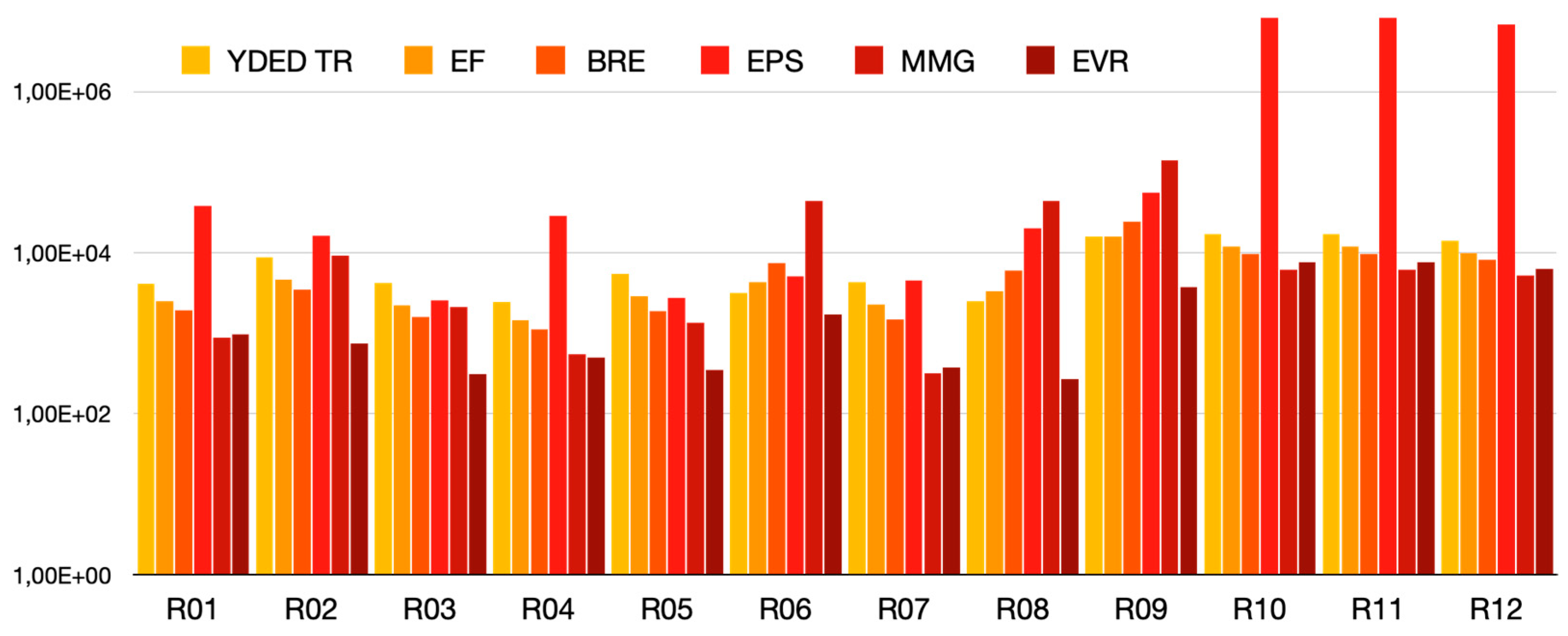 Sustainability 15 04387 g007