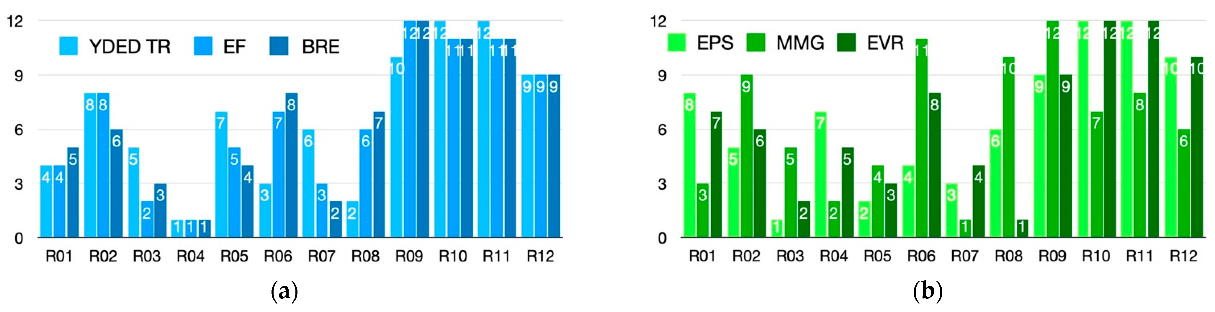 Sustainability 15 04387 g008