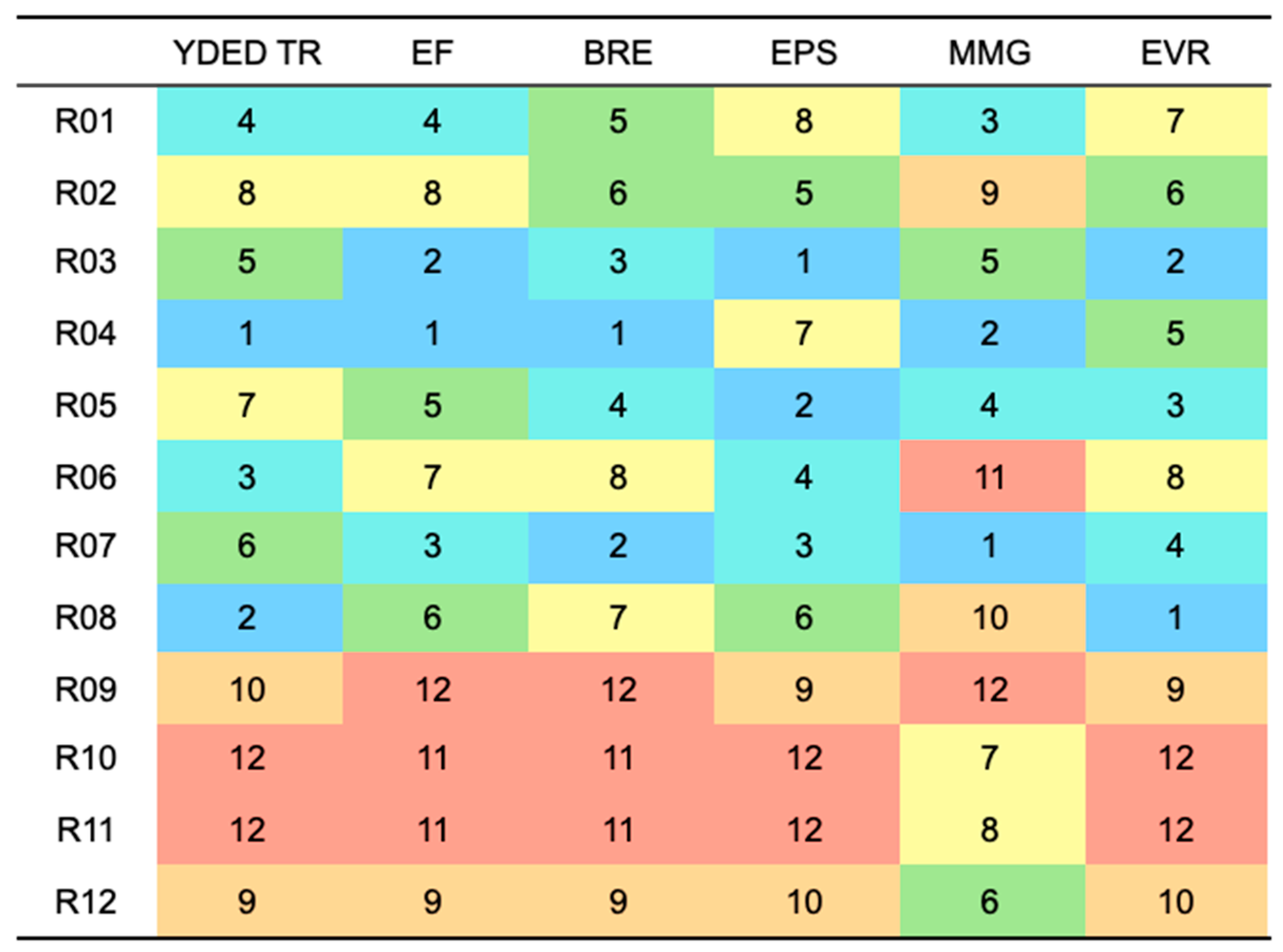 Sustainability 15 04387 g009