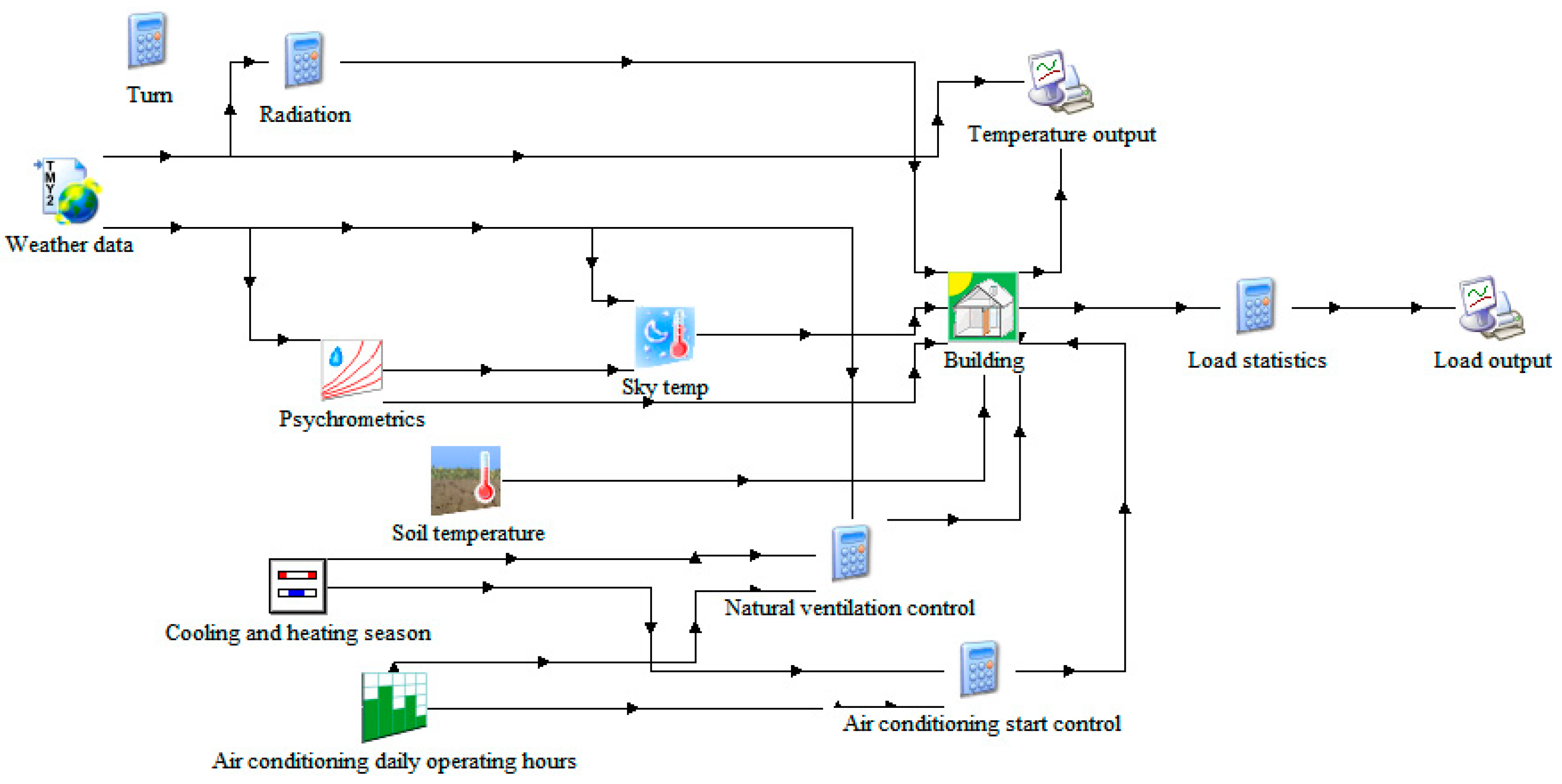 Sustainability 15 04388 g002