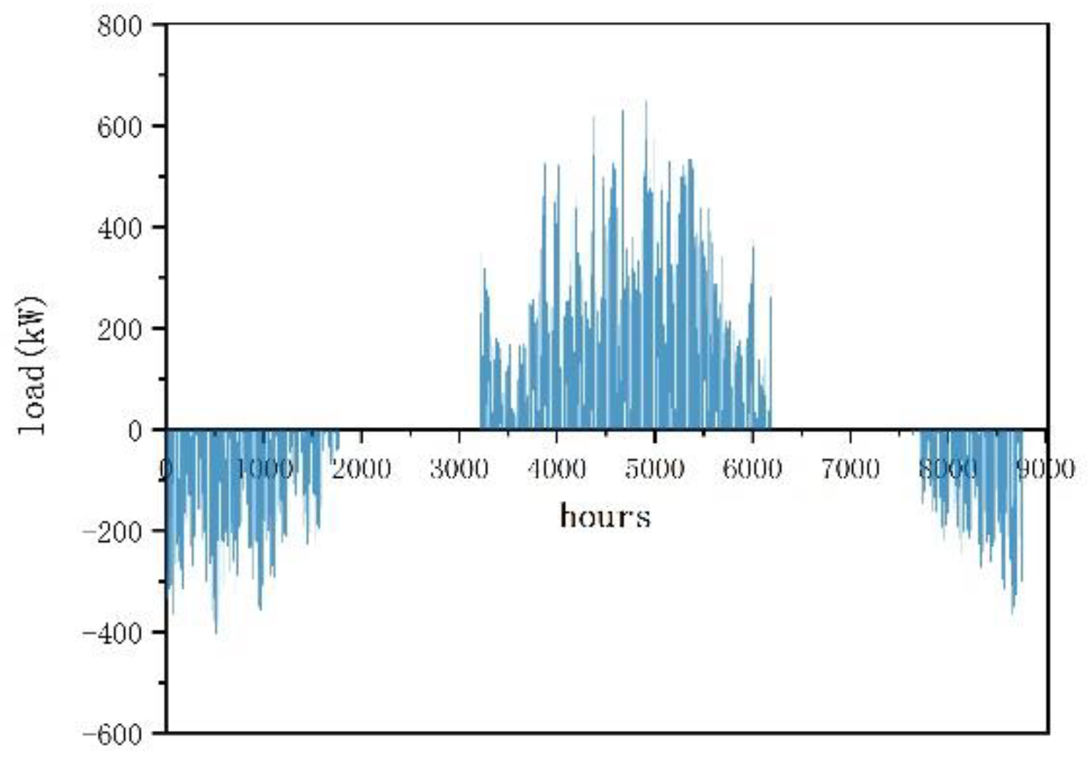 Sustainability 15 04388 g003