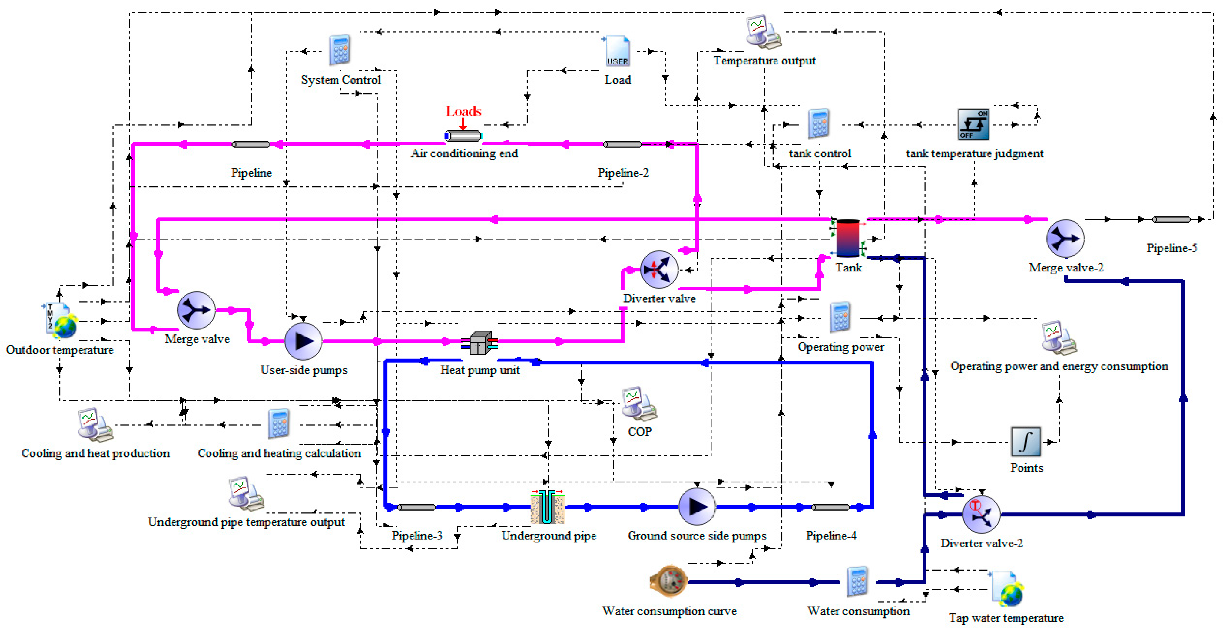 Sustainability 15 04388 g004