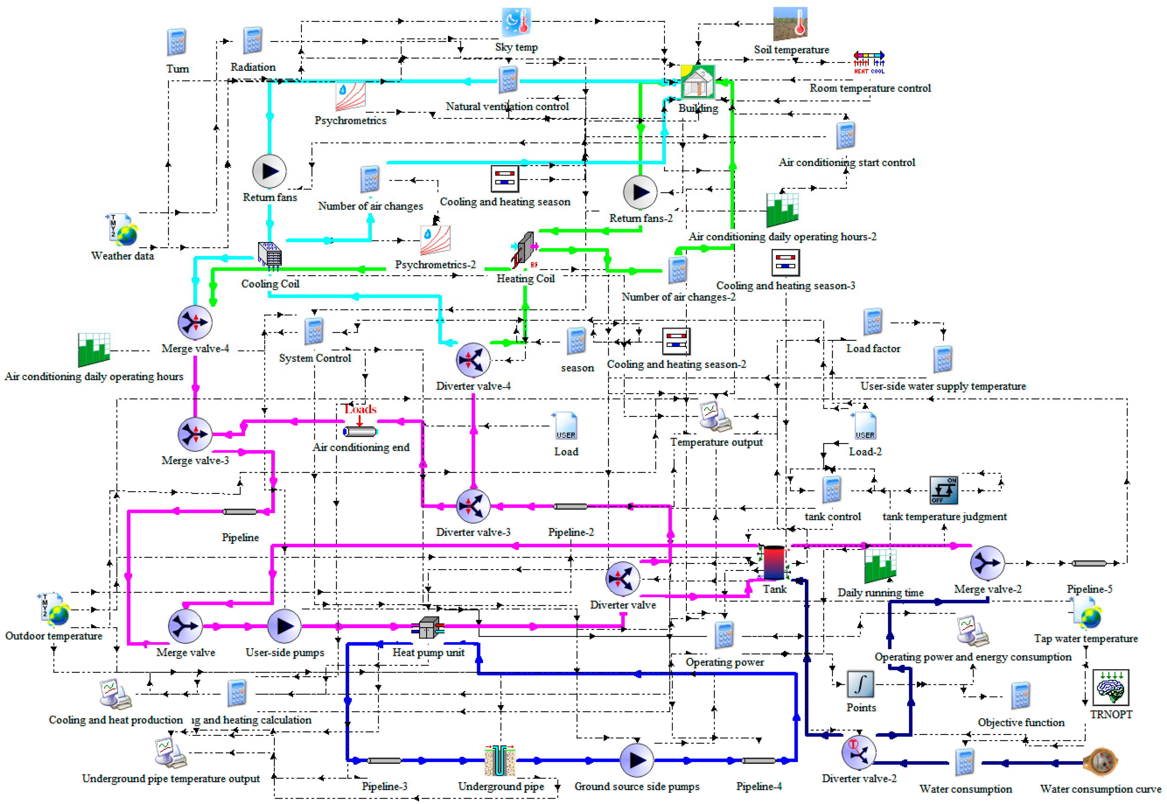 Sustainability 15 04388 g006