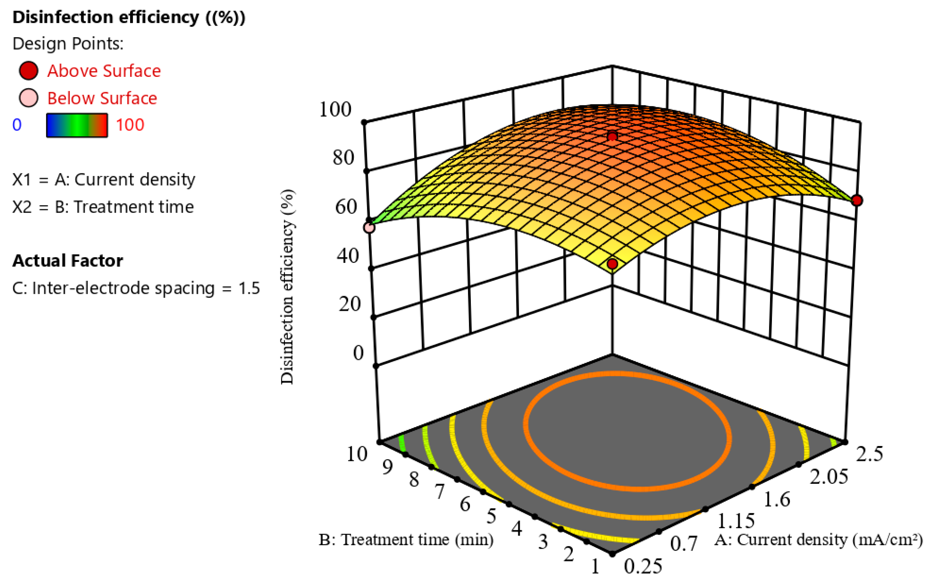 Sustainability 15 04390 g007