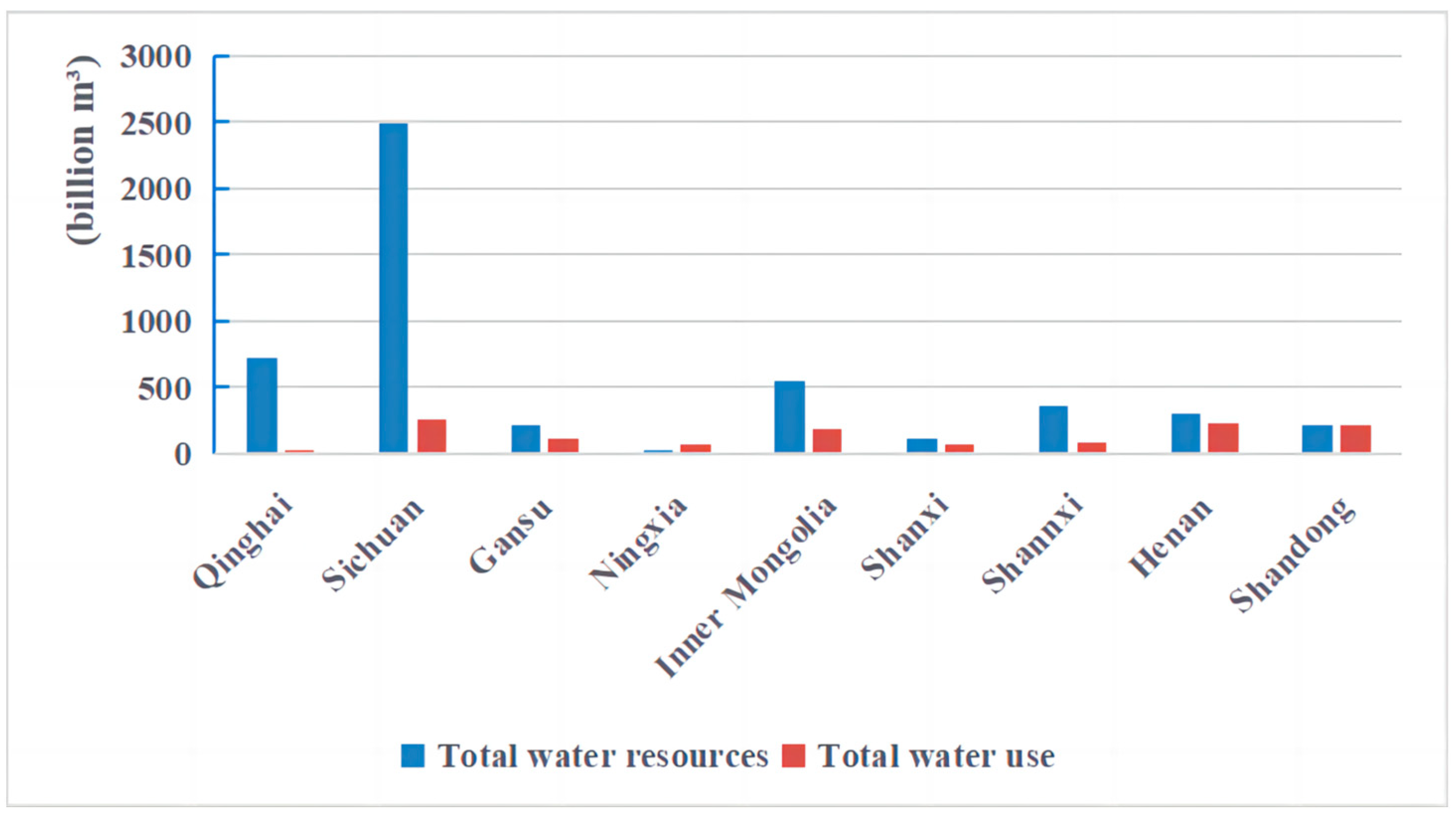 Sustainability 15 04393 g002