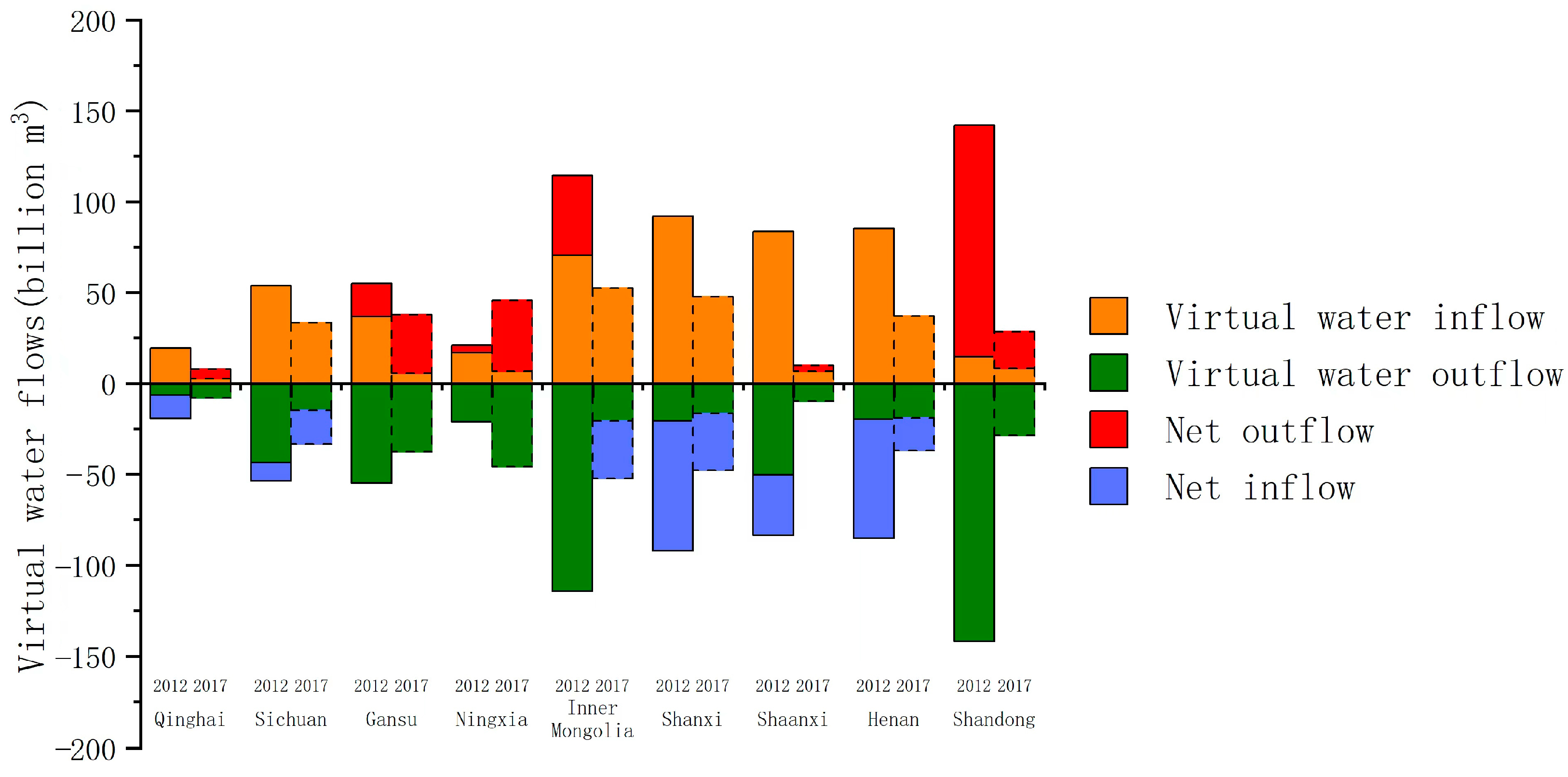 Sustainability 15 04393 g003