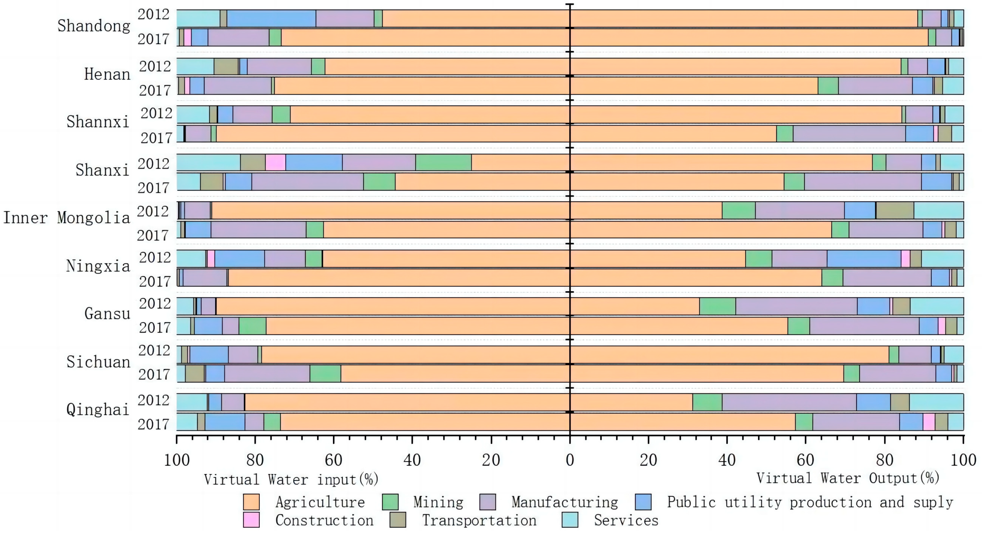Sustainability 15 04393 g004