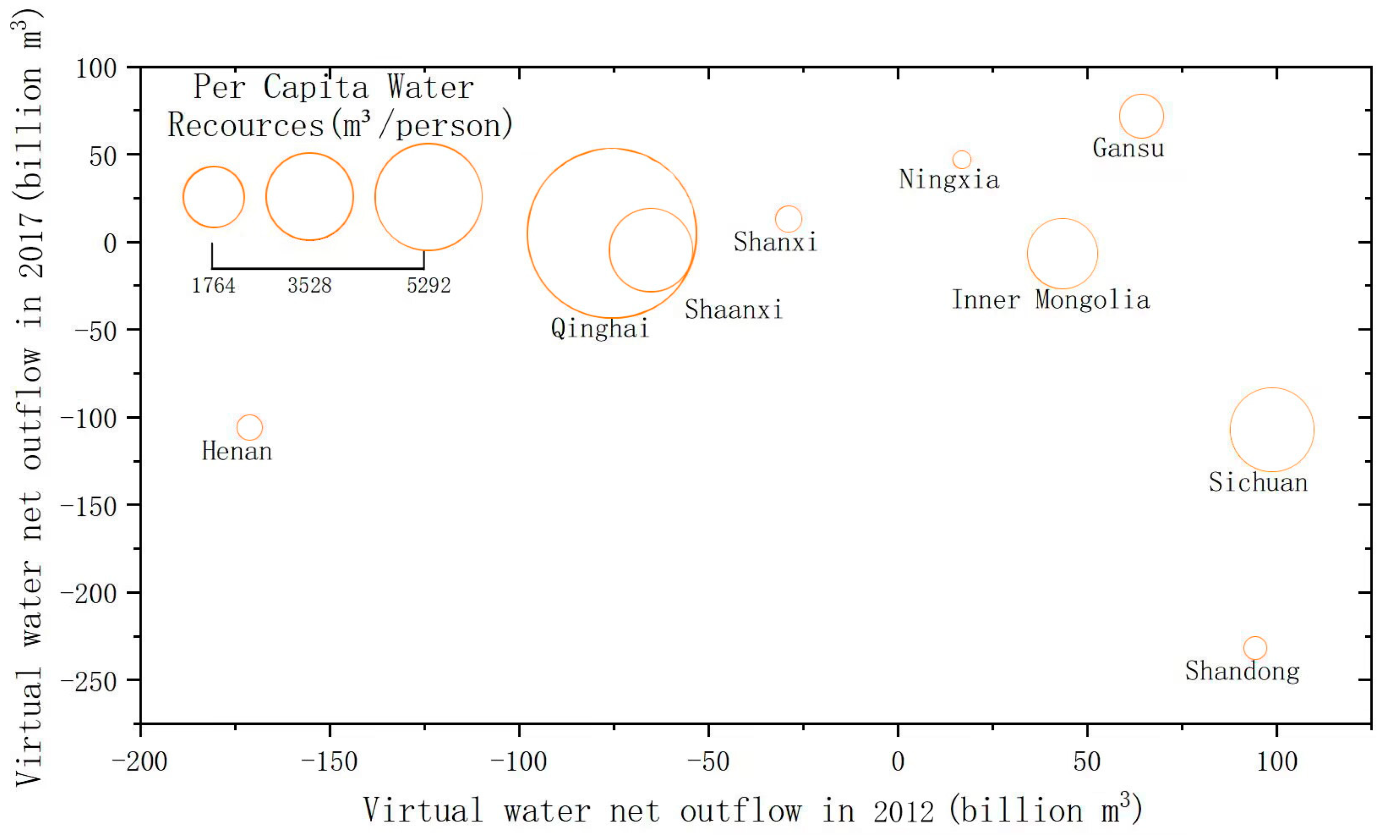 Sustainability 15 04393 g005