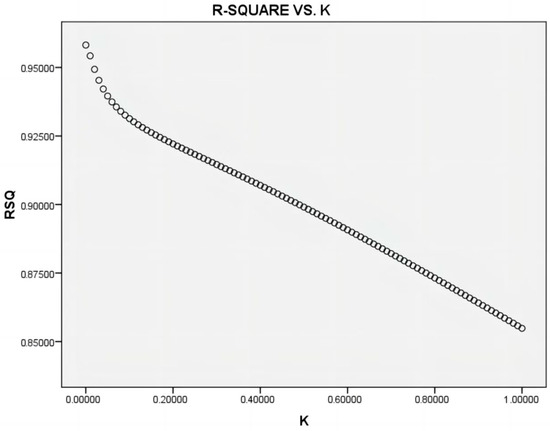 Sustainability 15 04393 g0a1