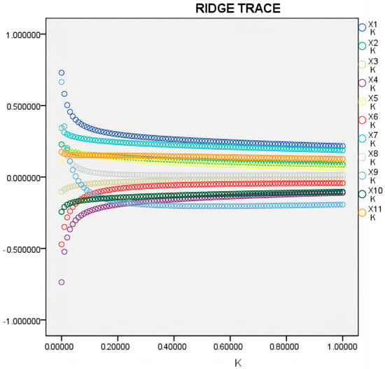 Sustainability 15 04393 g0a2
