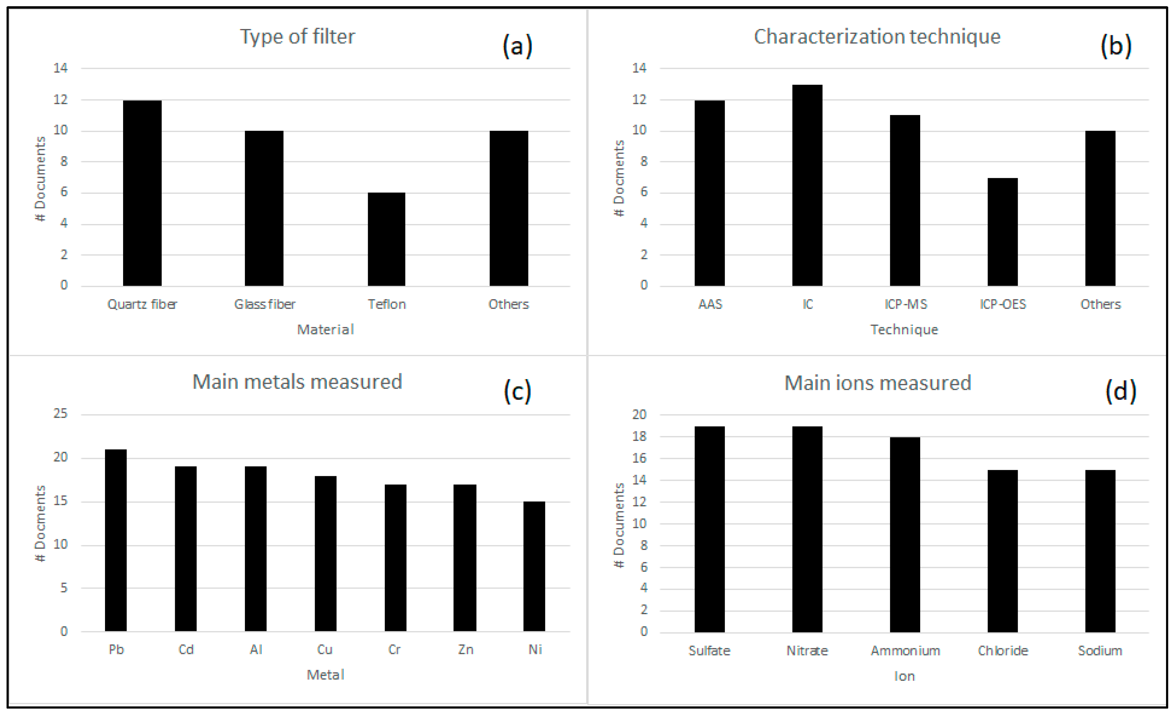 Sustainability 15 04402 g003 Sustainability 15 04402 g003