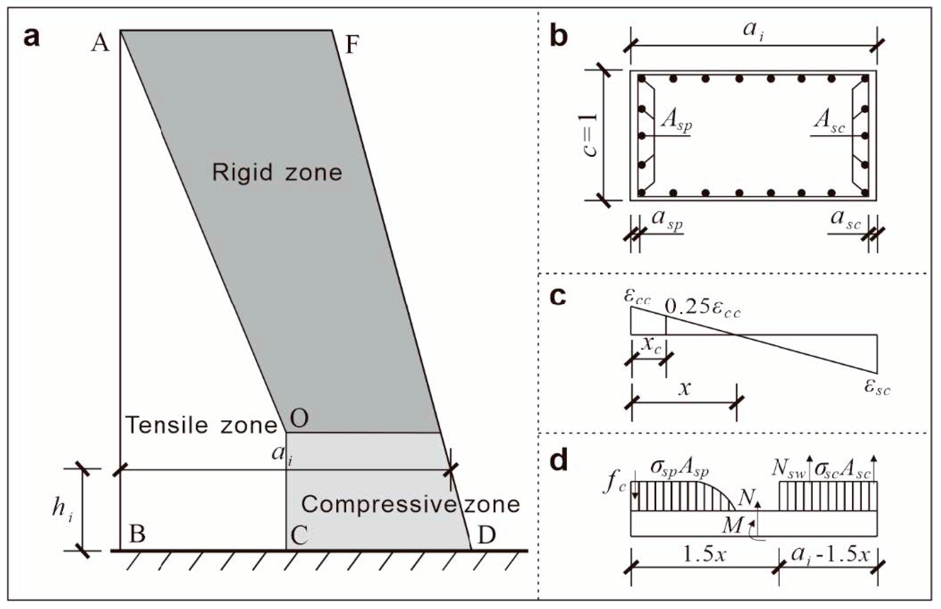 Sustainability 15 04405 g004
