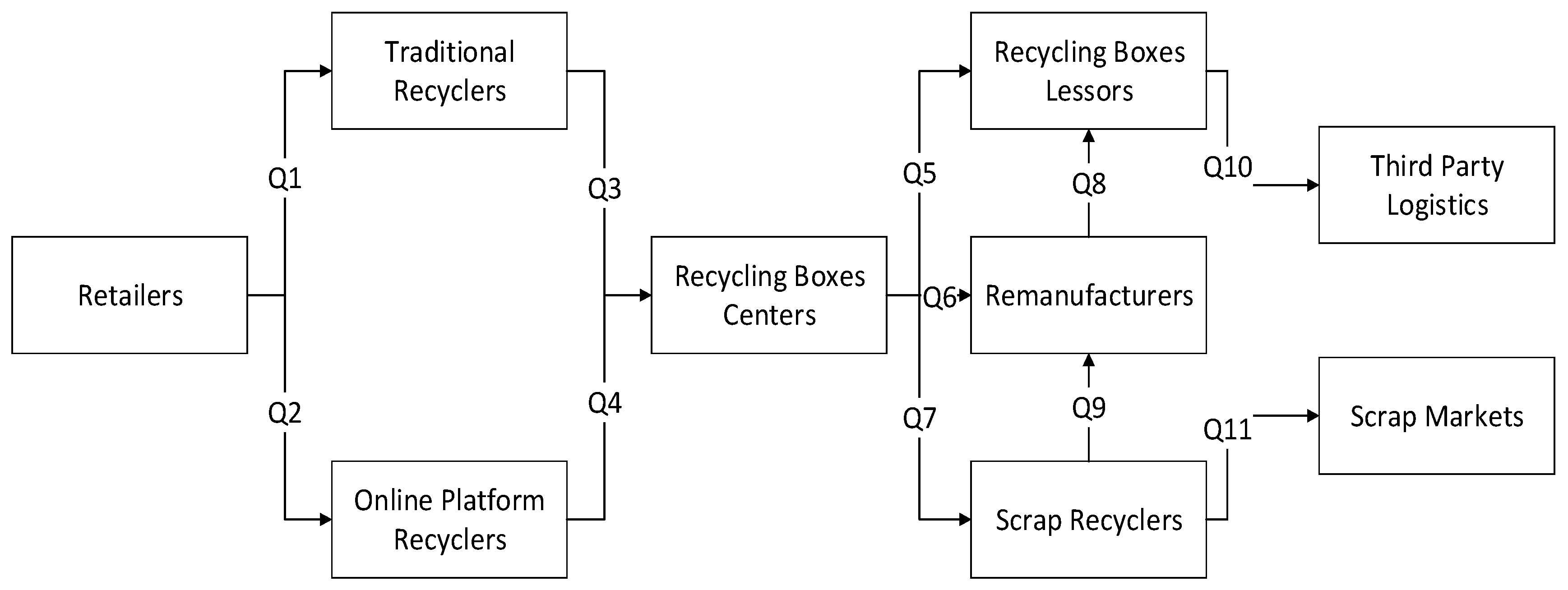 Sustainability 15 04408 g001