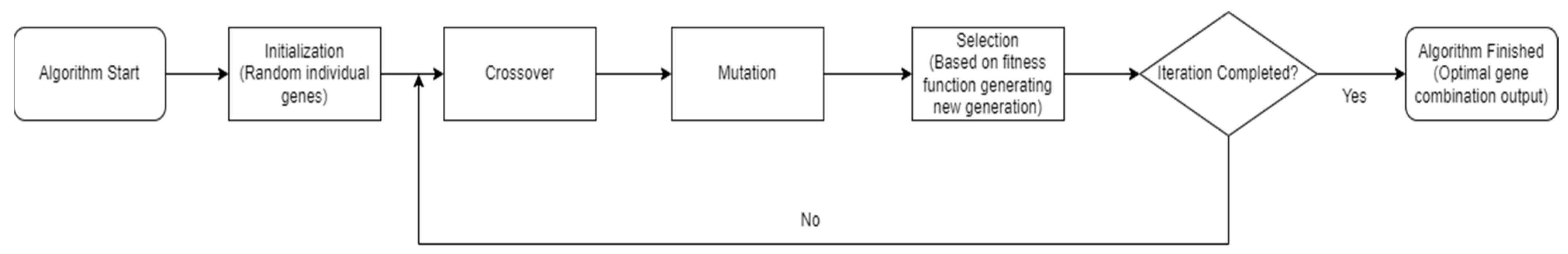 Sustainability 15 04408 g002