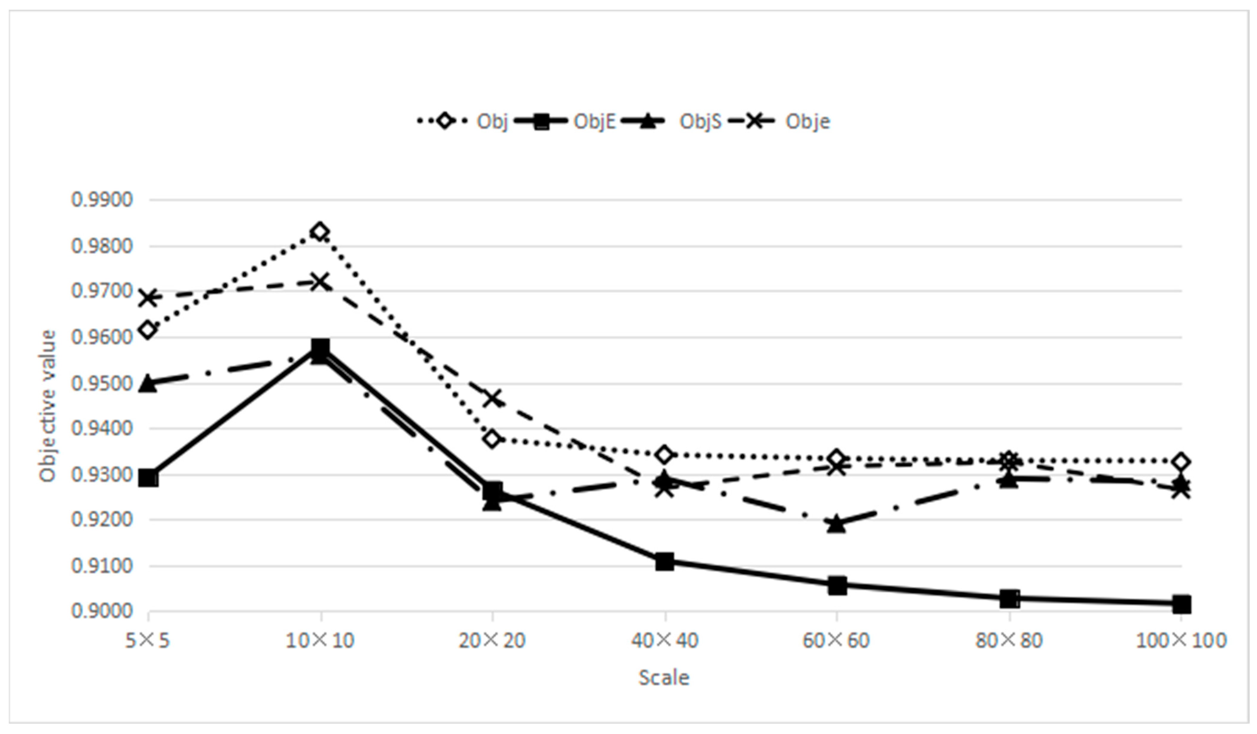 Sustainability 15 04408 g005