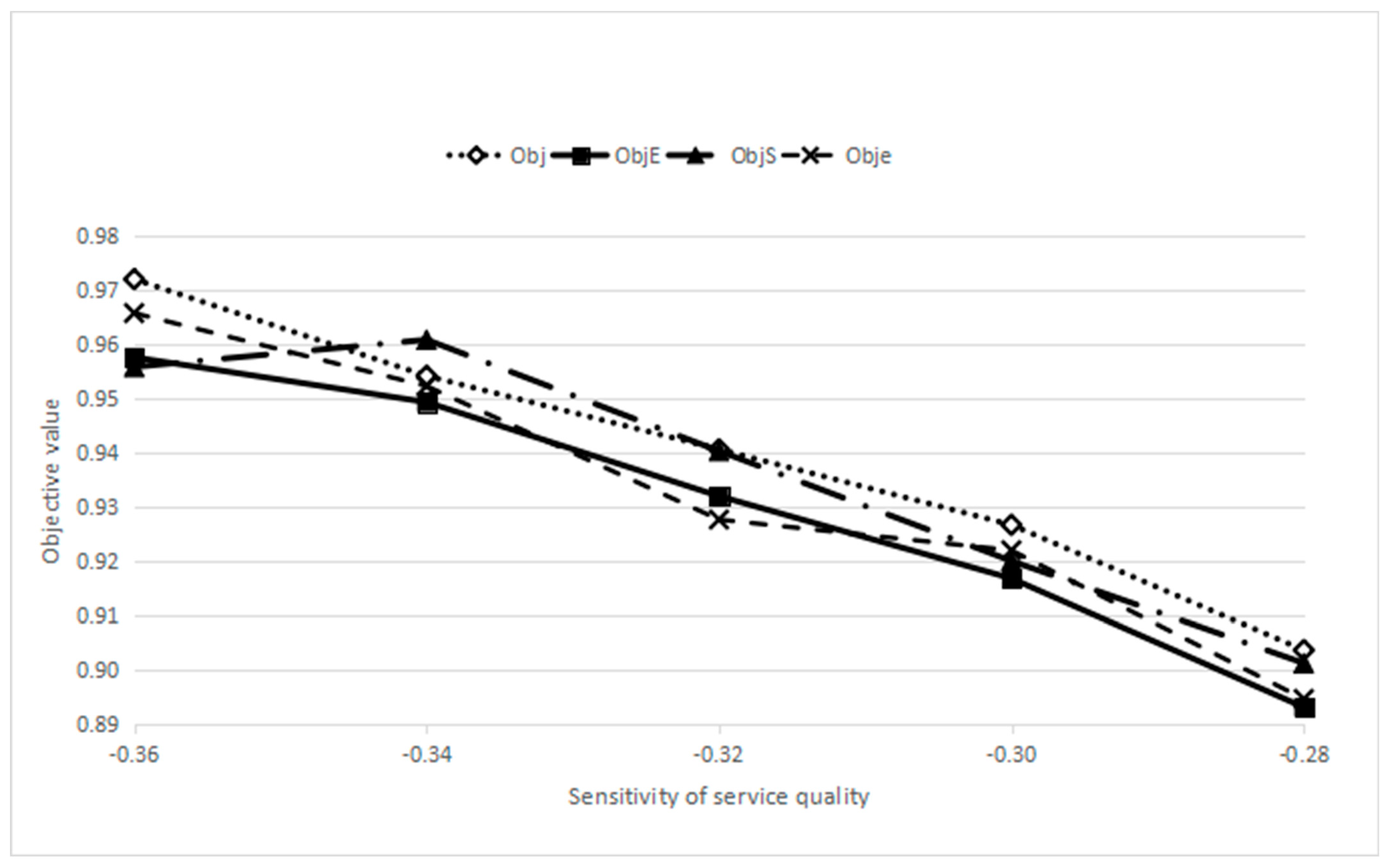 Sustainability 15 04408 g006