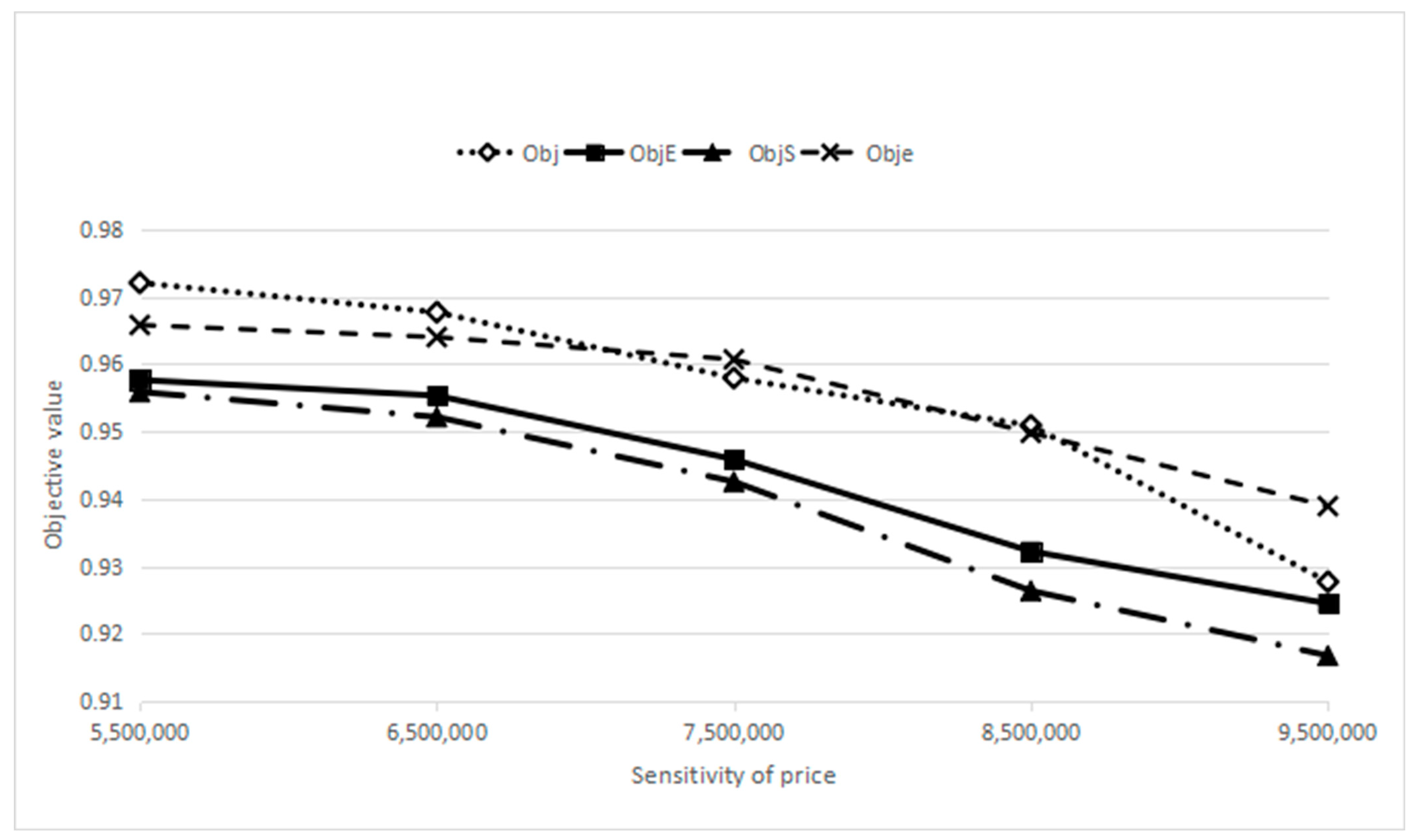 Sustainability 15 04408 g007