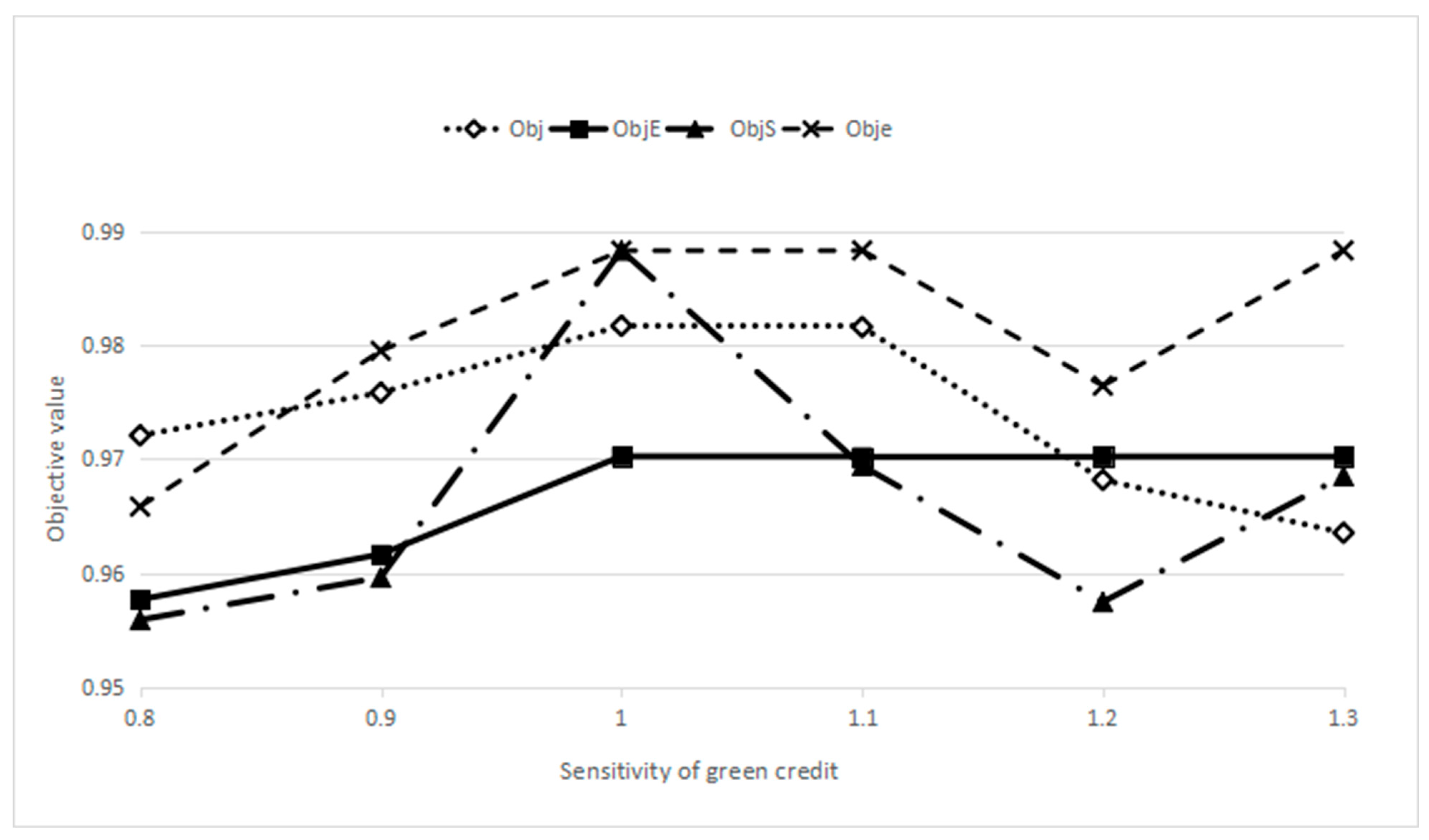 Sustainability 15 04408 g009