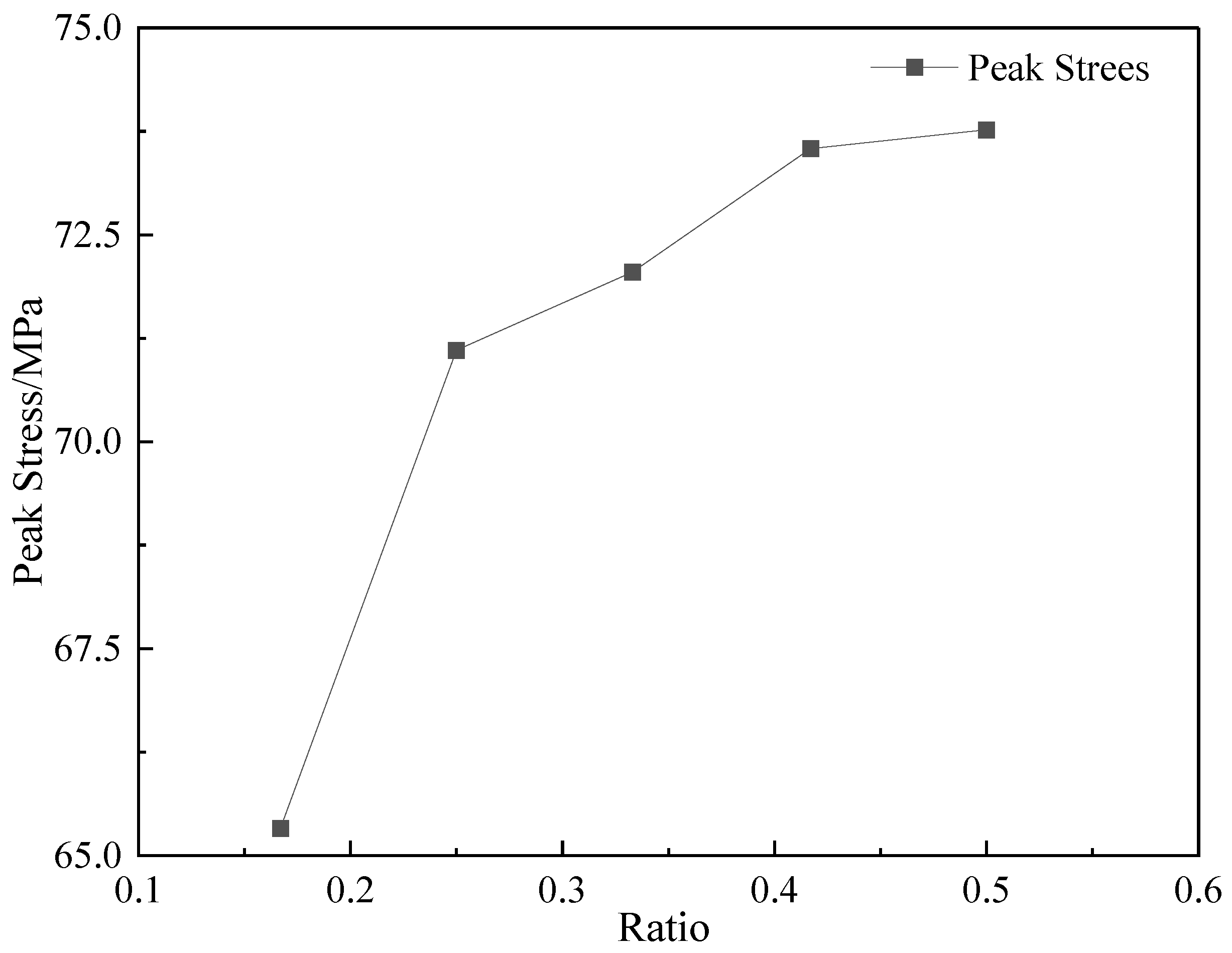 Sustainability 15 04410 g012
