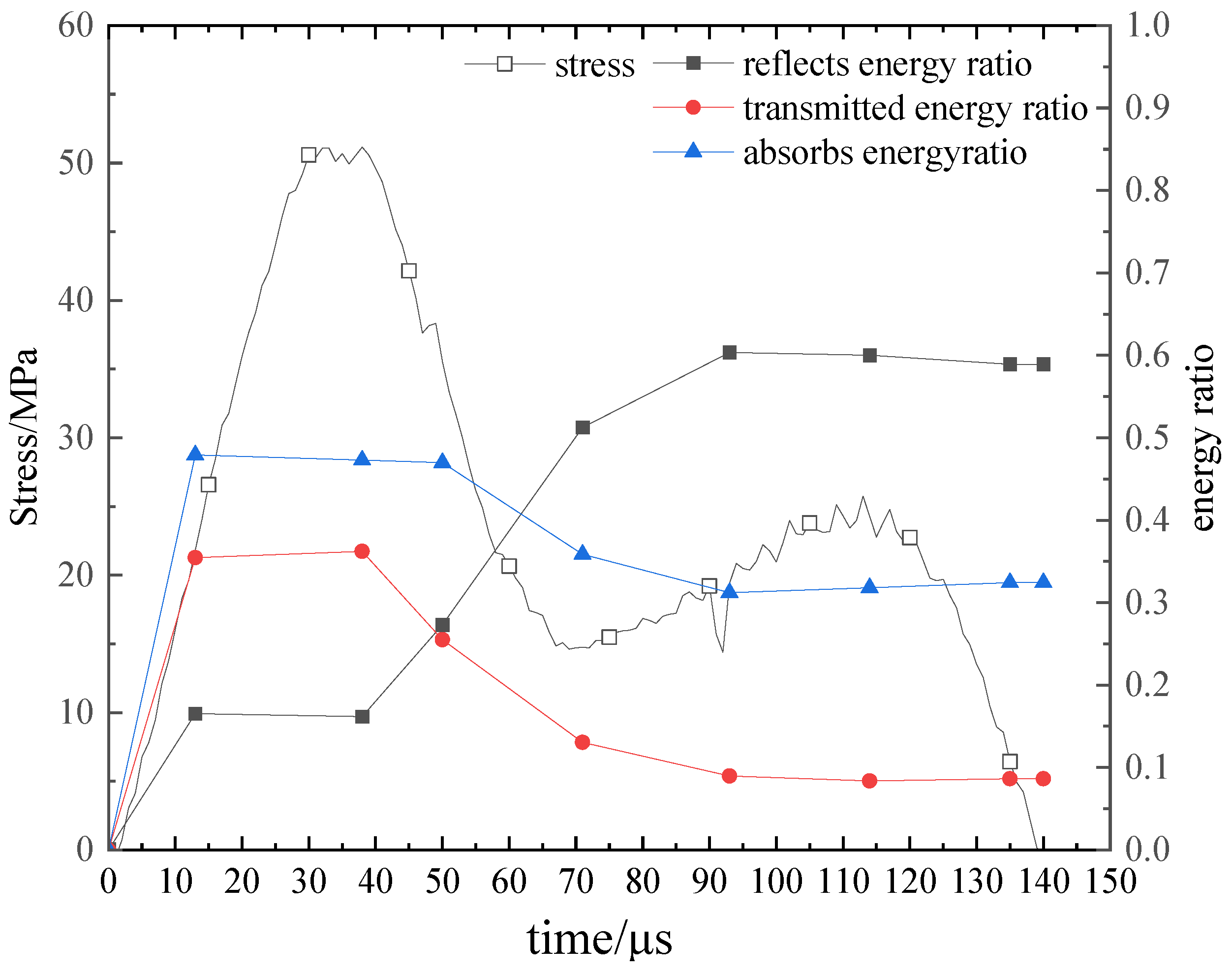 Sustainability 15 04410 g014