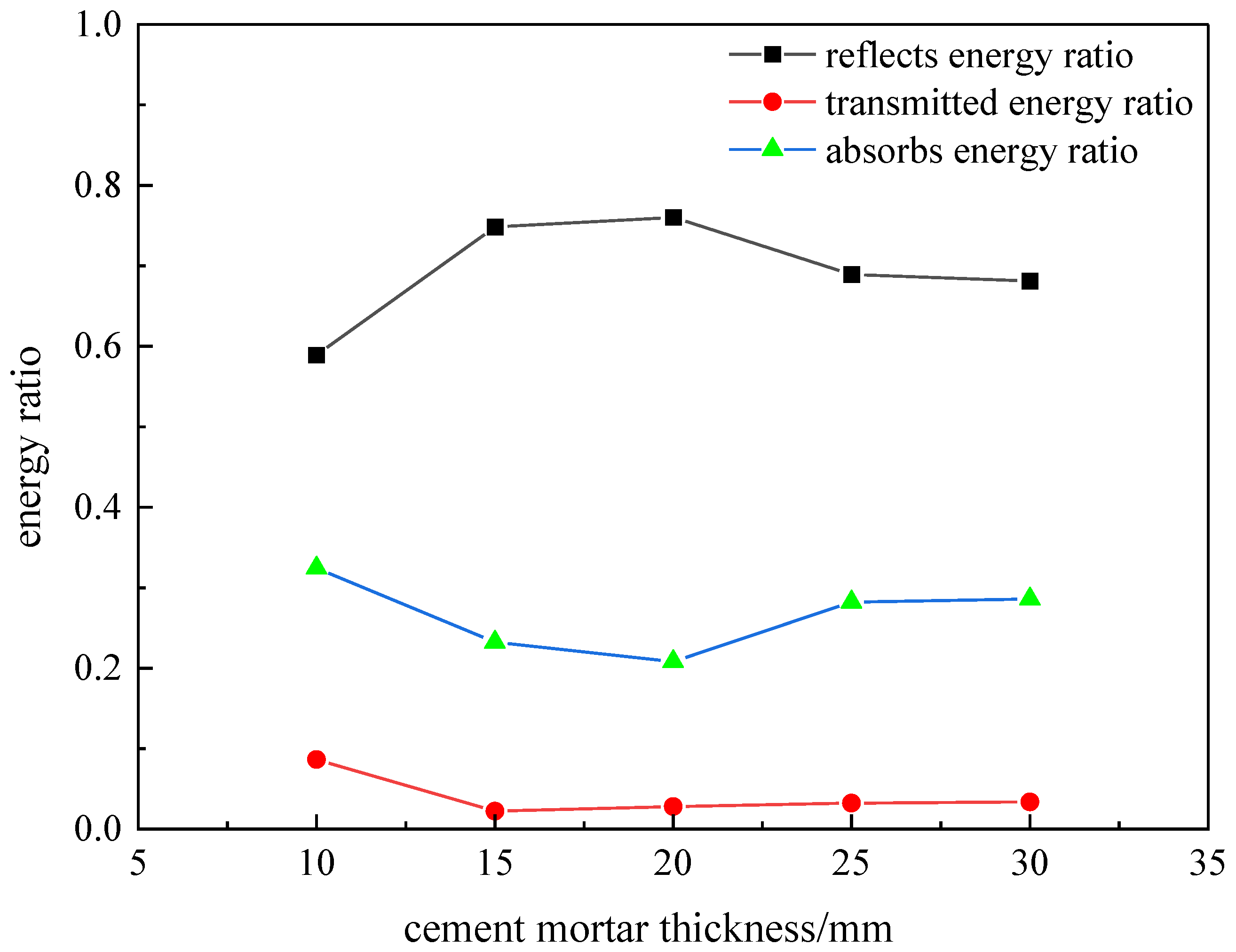 Sustainability 15 04410 g015