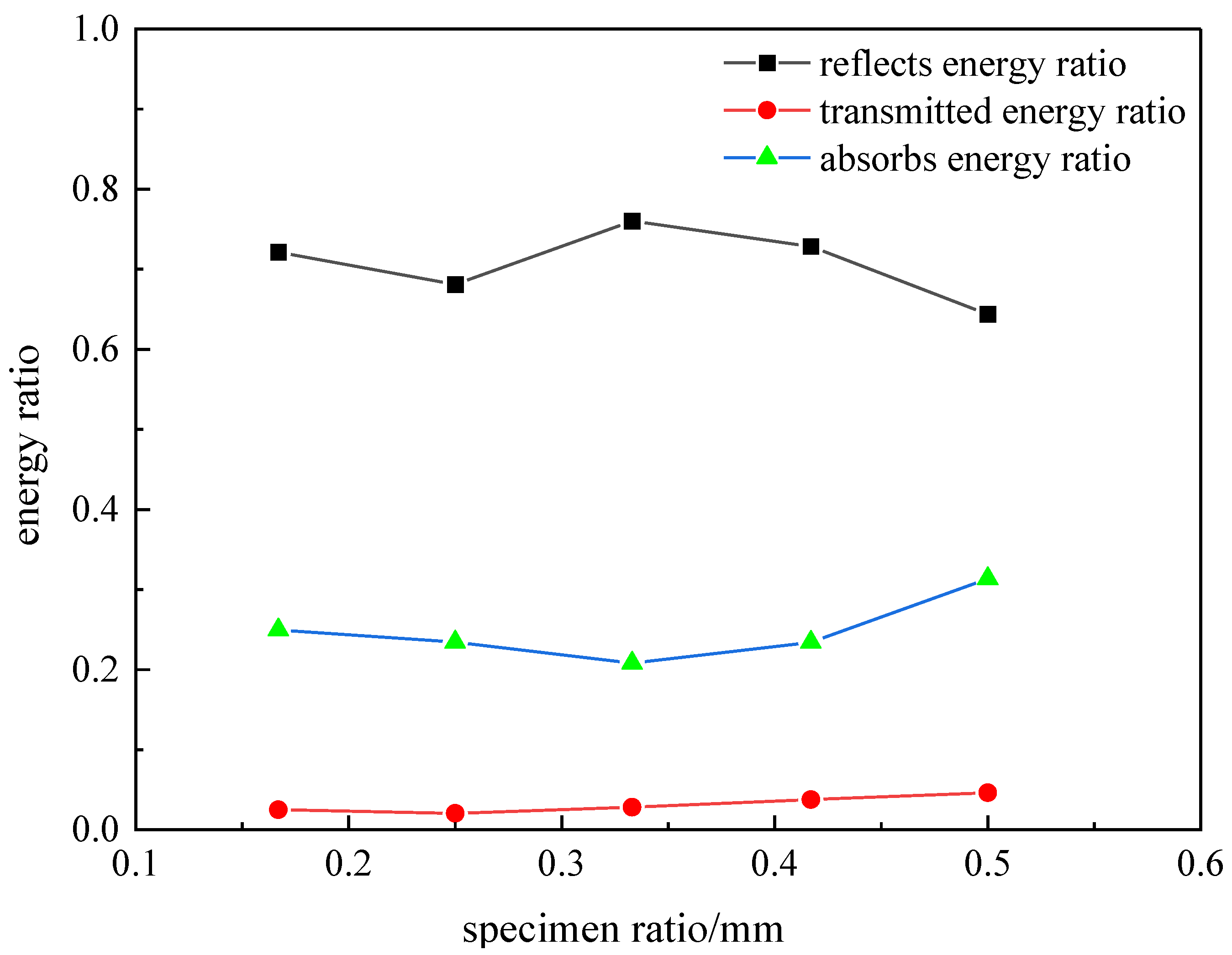 Sustainability 15 04410 g017