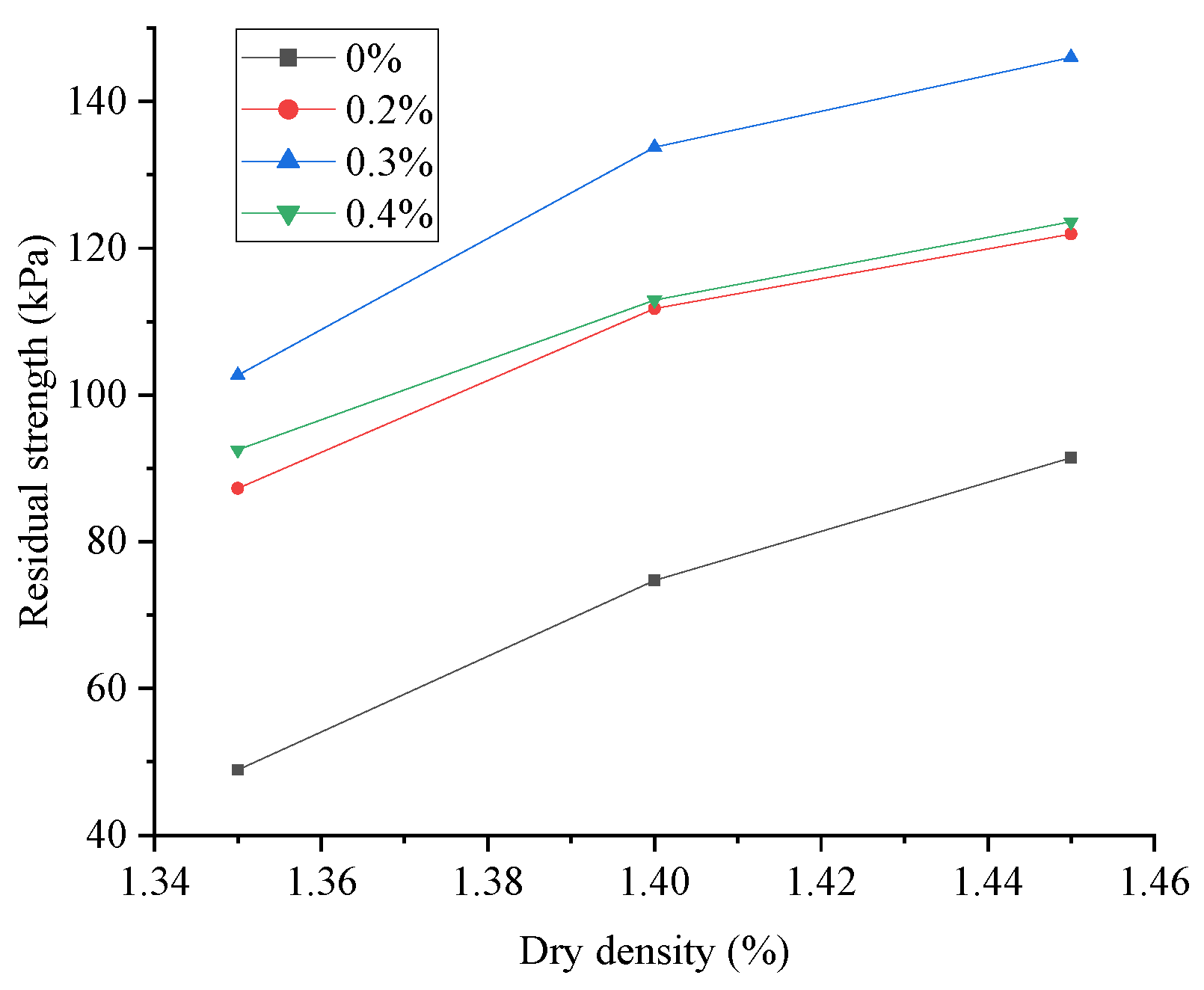Sustainability 15 04411 g014