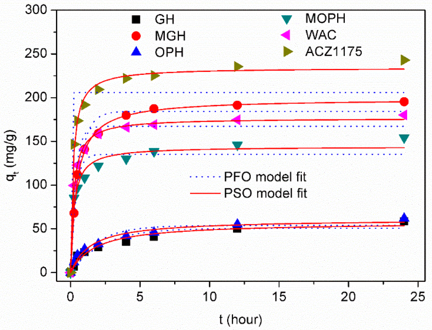 Sustainability 15 04412 g004