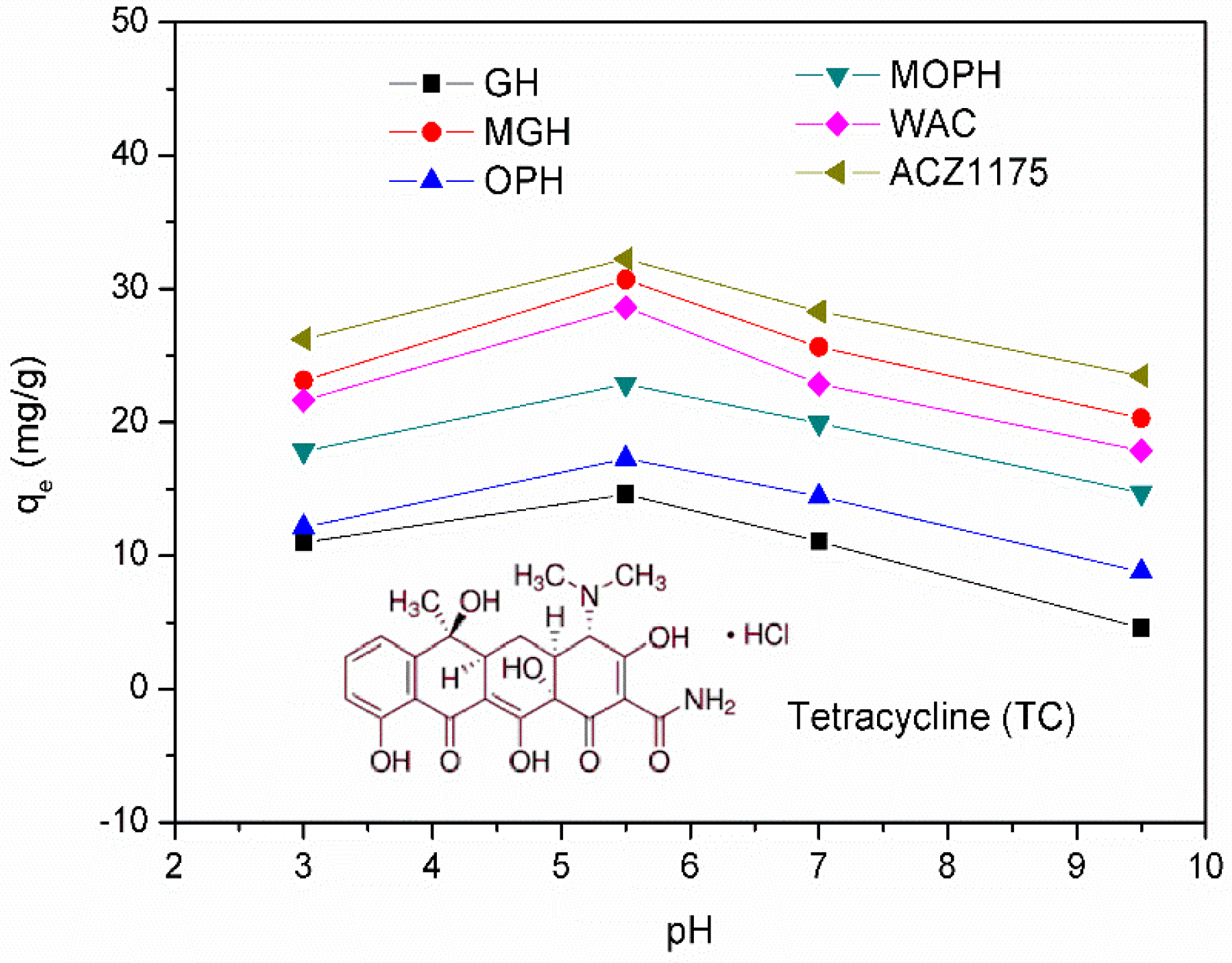 Sustainability 15 04412 g006