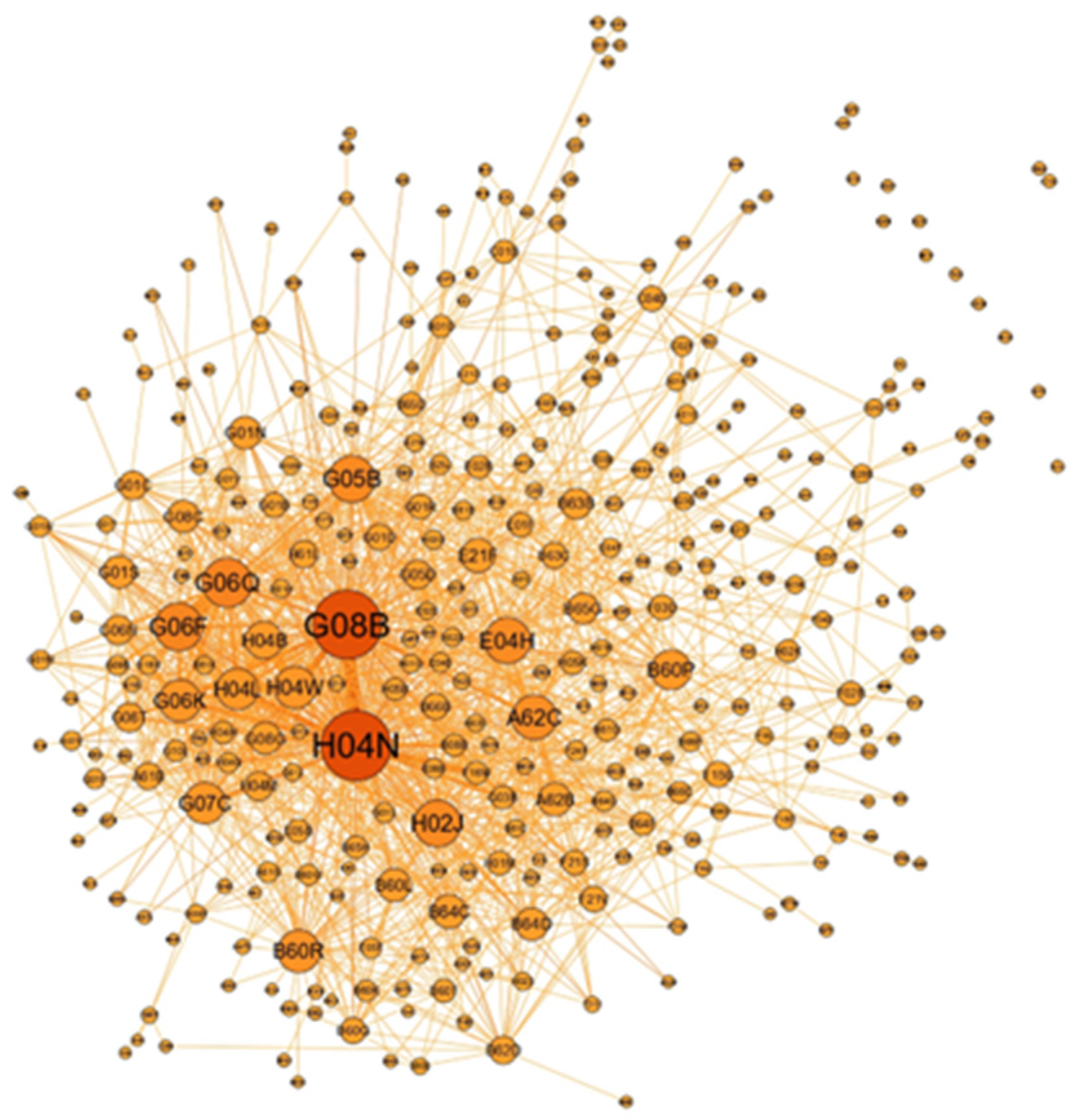 Sustainability 15 04419 g004