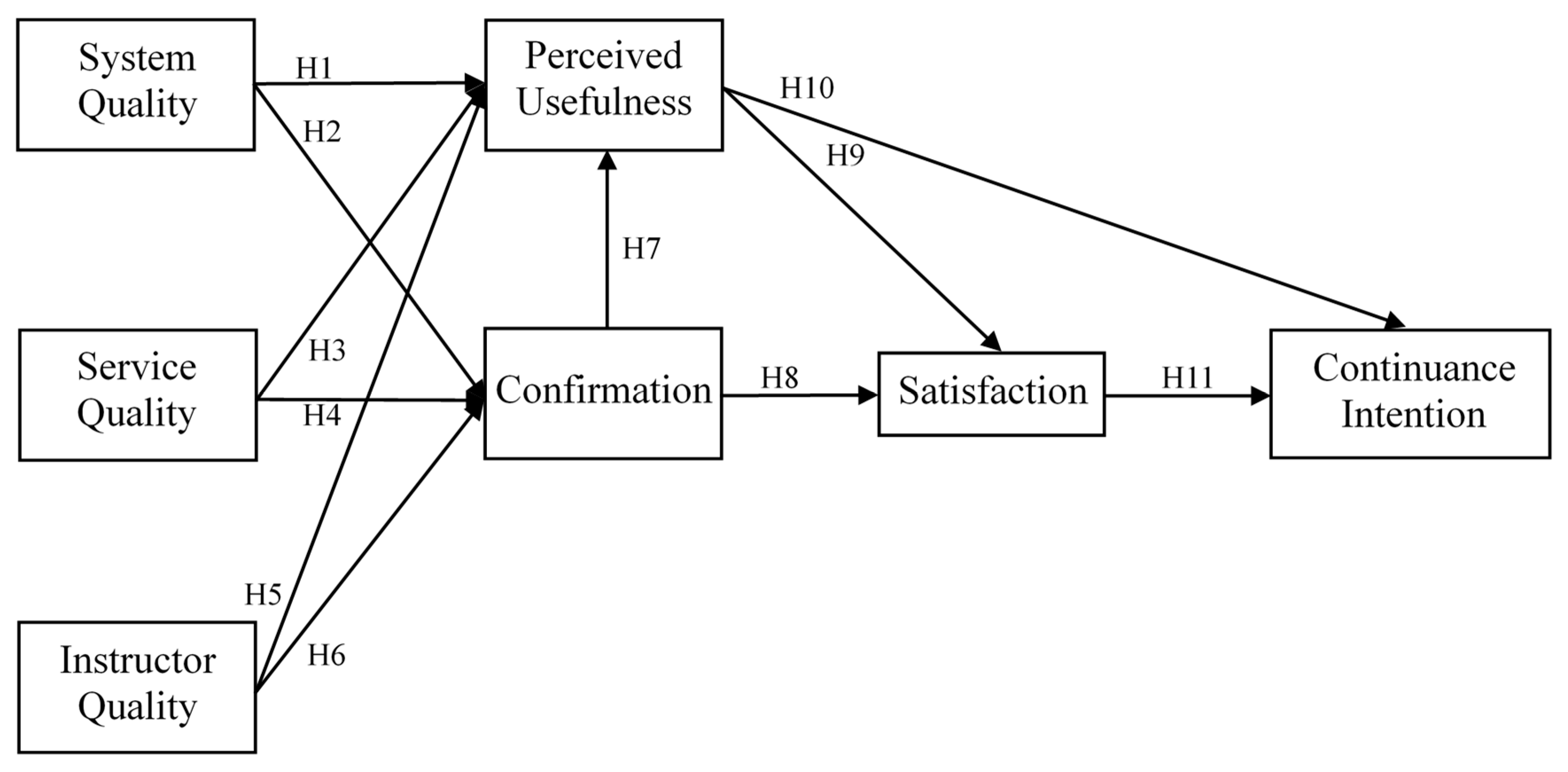 Sustainability 15 04420 g001