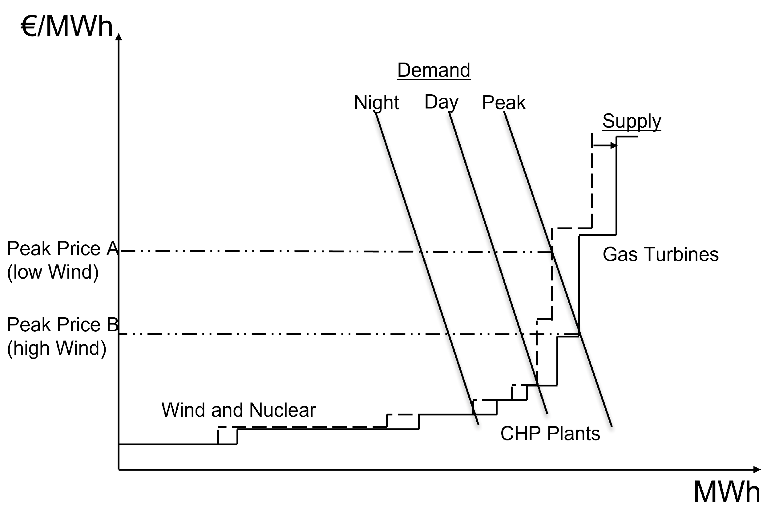 Sustainability 15 04422 g001