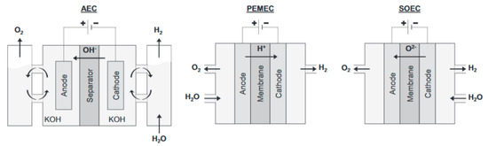 Sustainability 15 04422 g003