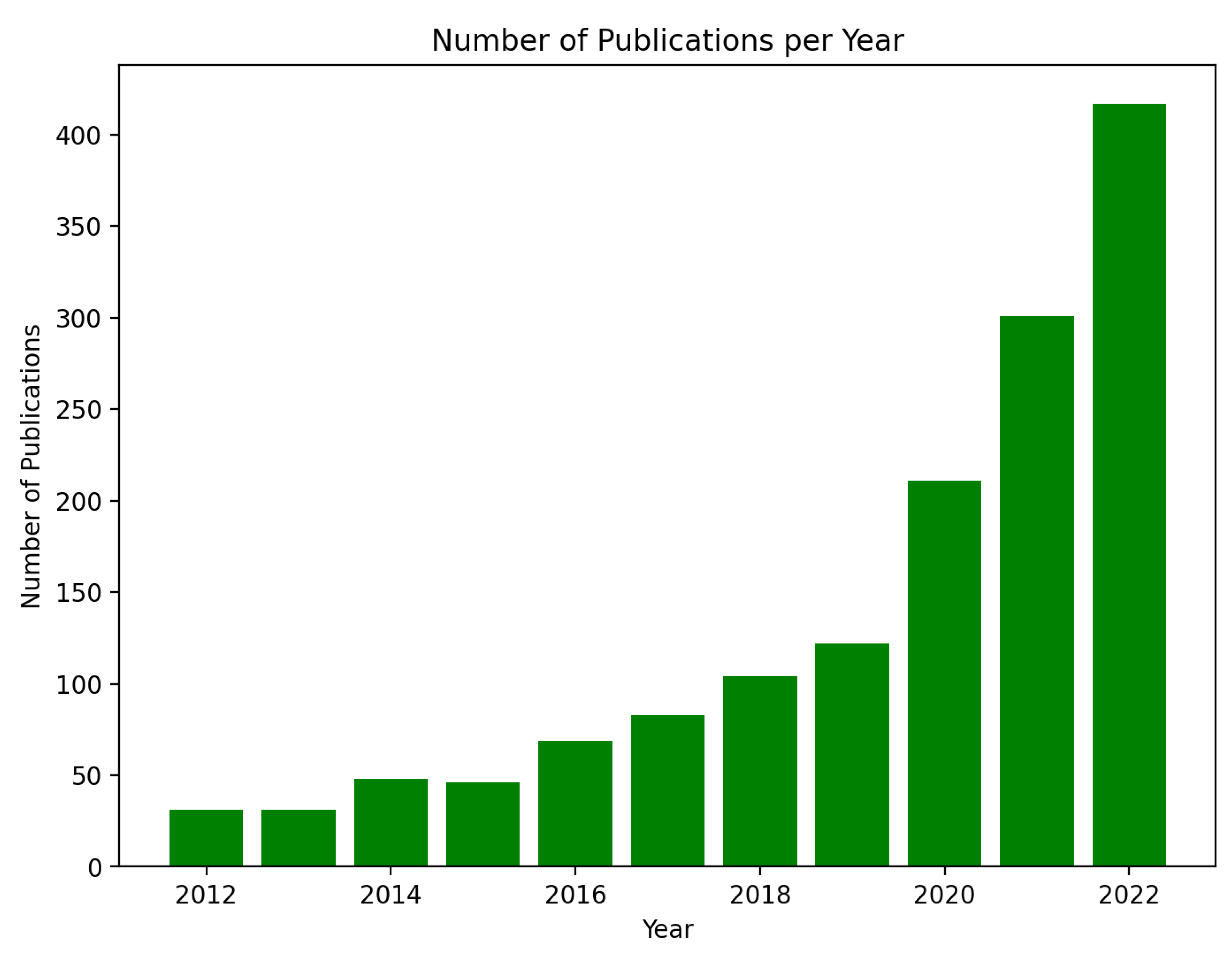 Sustainability 15 04422 g005